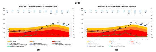 Water 12 02699 g003c