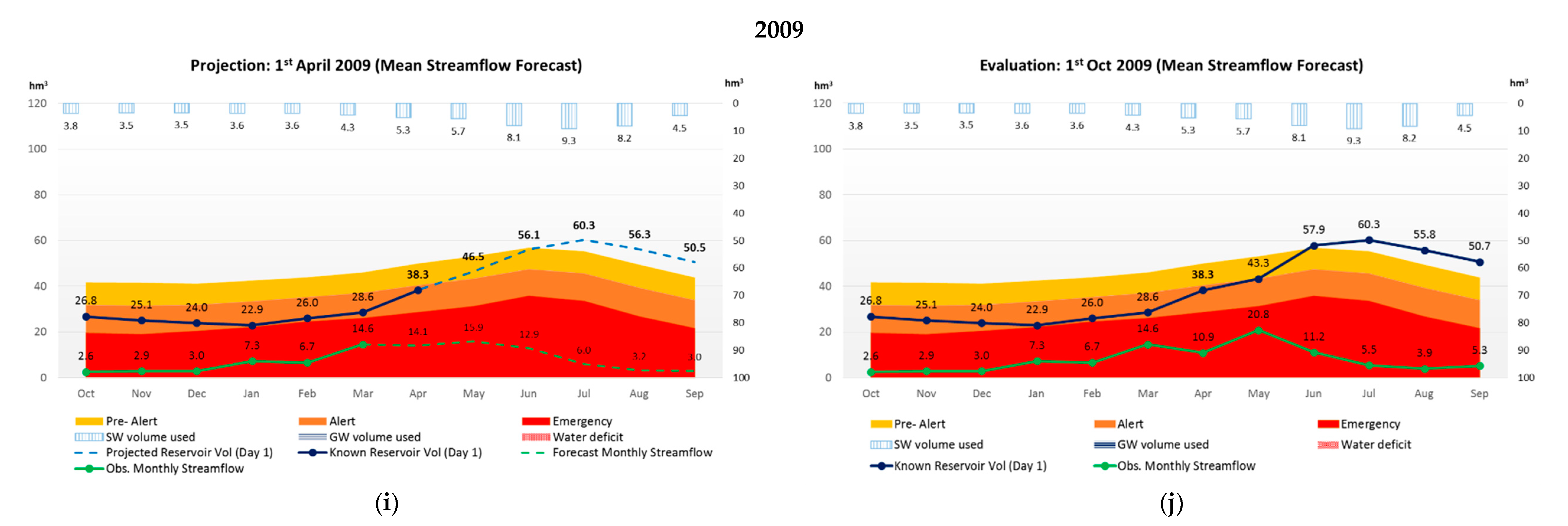 Water 12 02699 g003c