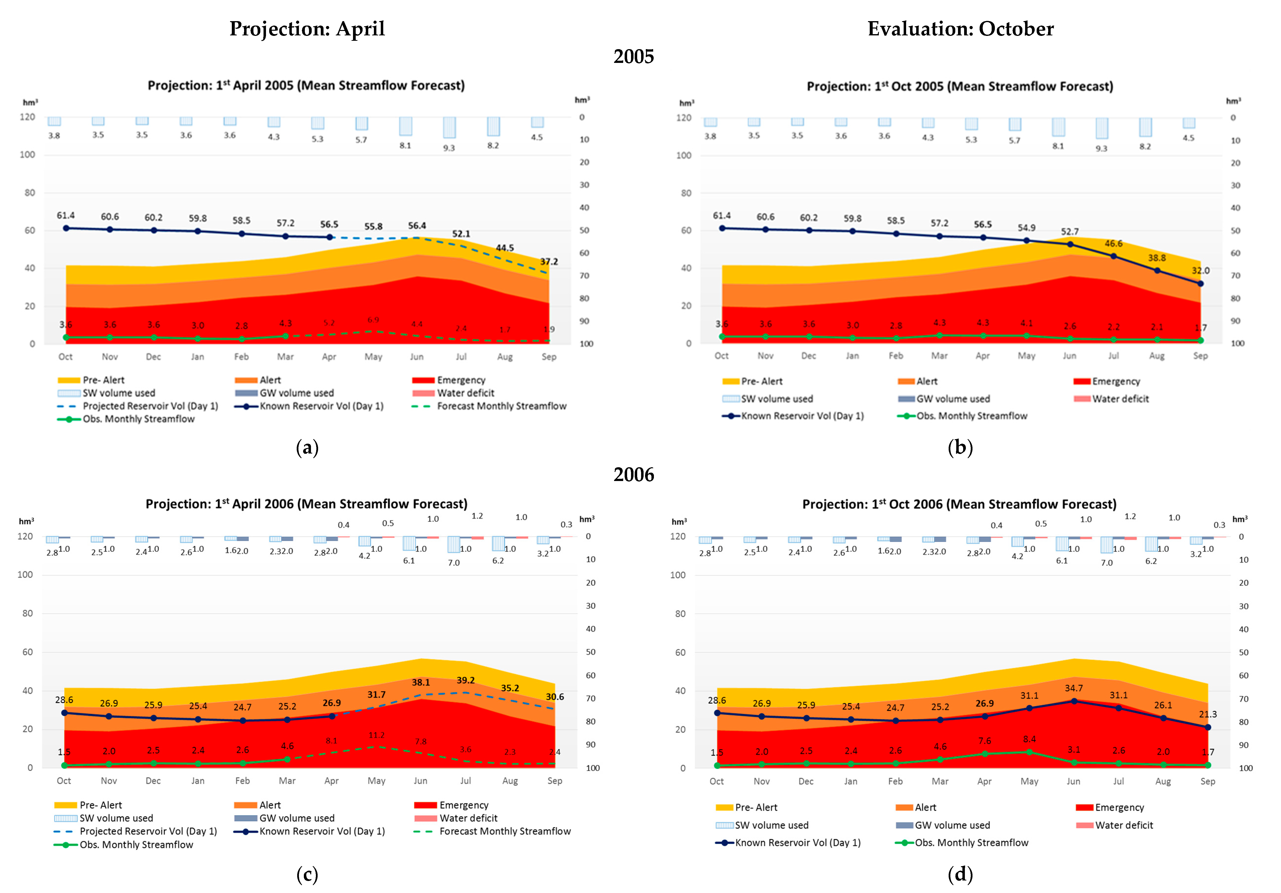 Water 12 02699 g004a