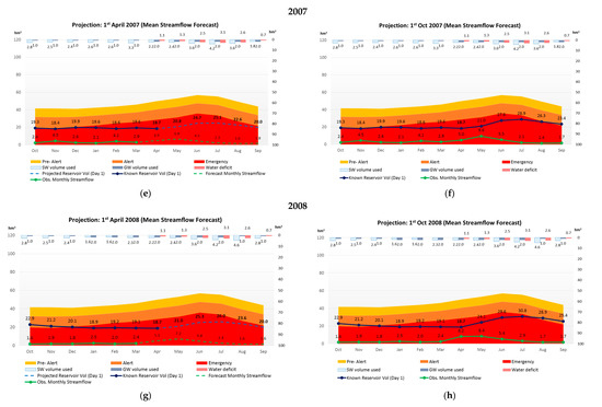 Water 12 02699 g004b Water 12 02699 g004b