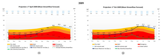 Water 12 02699 g004c