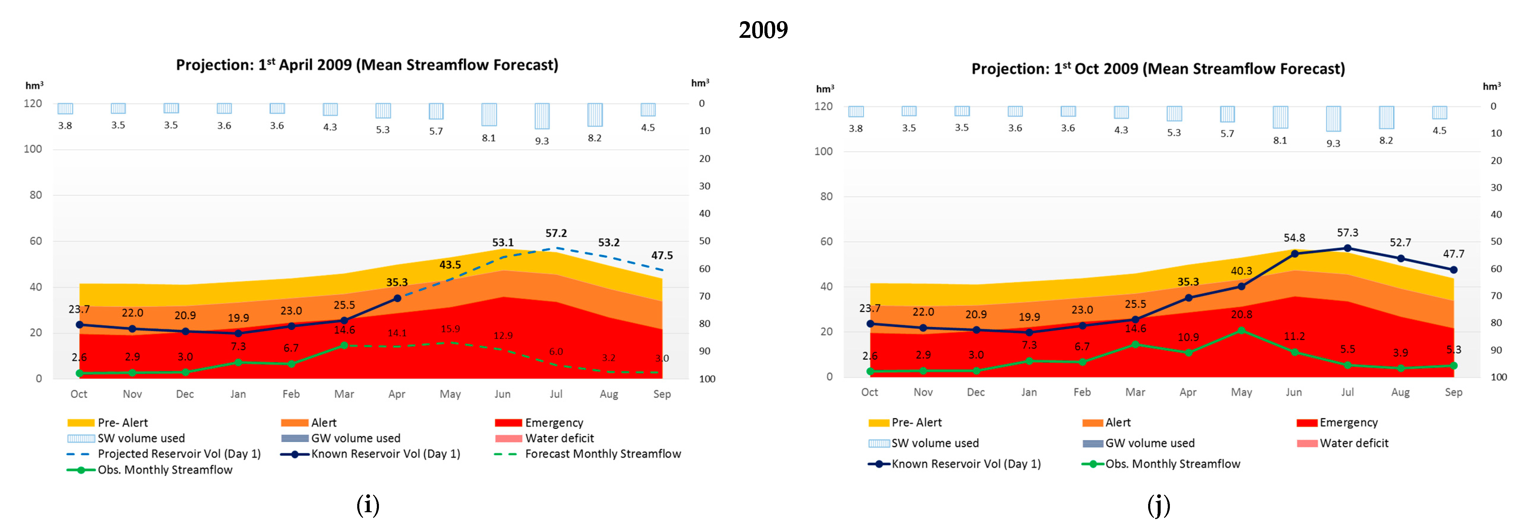 Water 12 02699 g004c