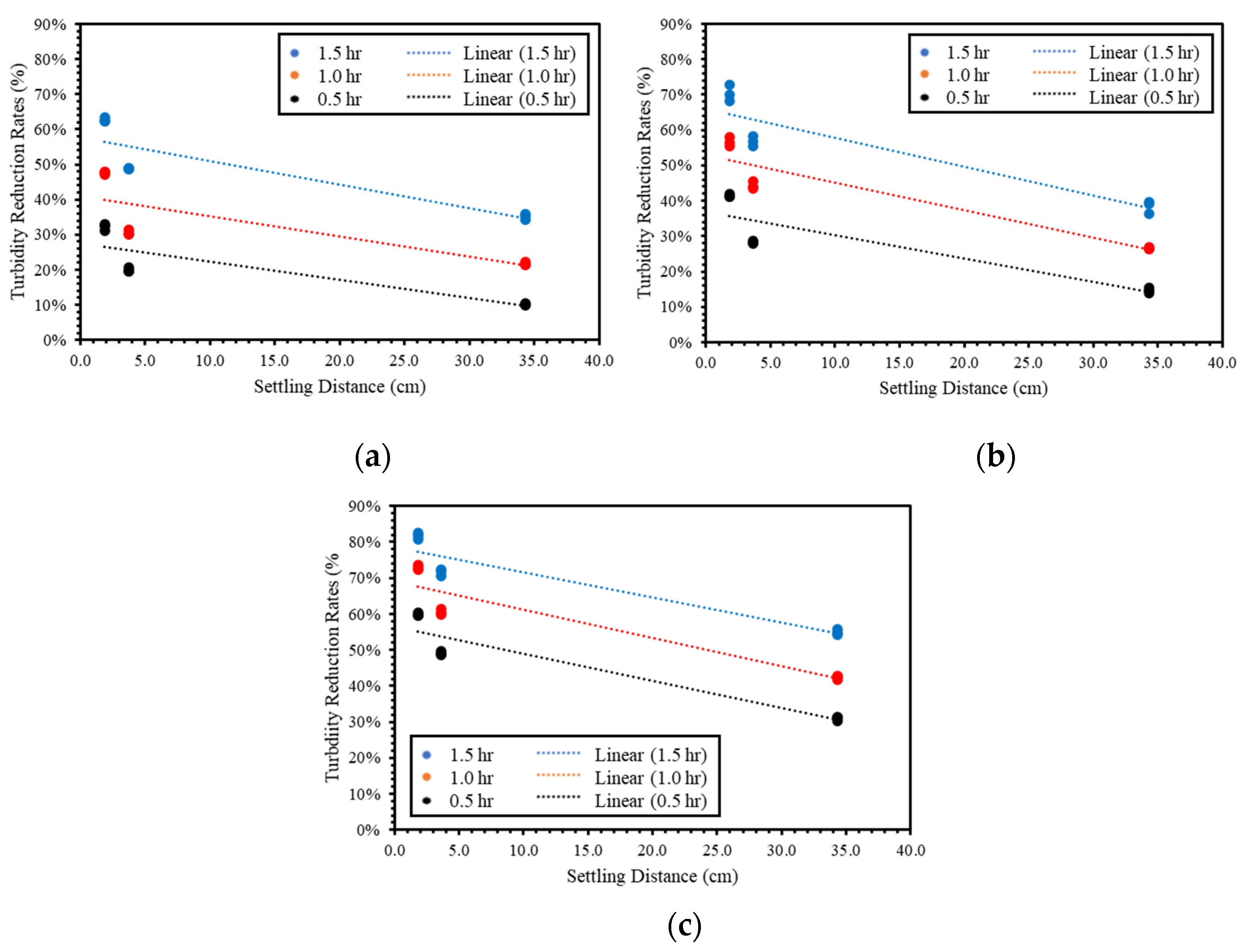 Water 12 02705 g004 Water 12 02705 g004