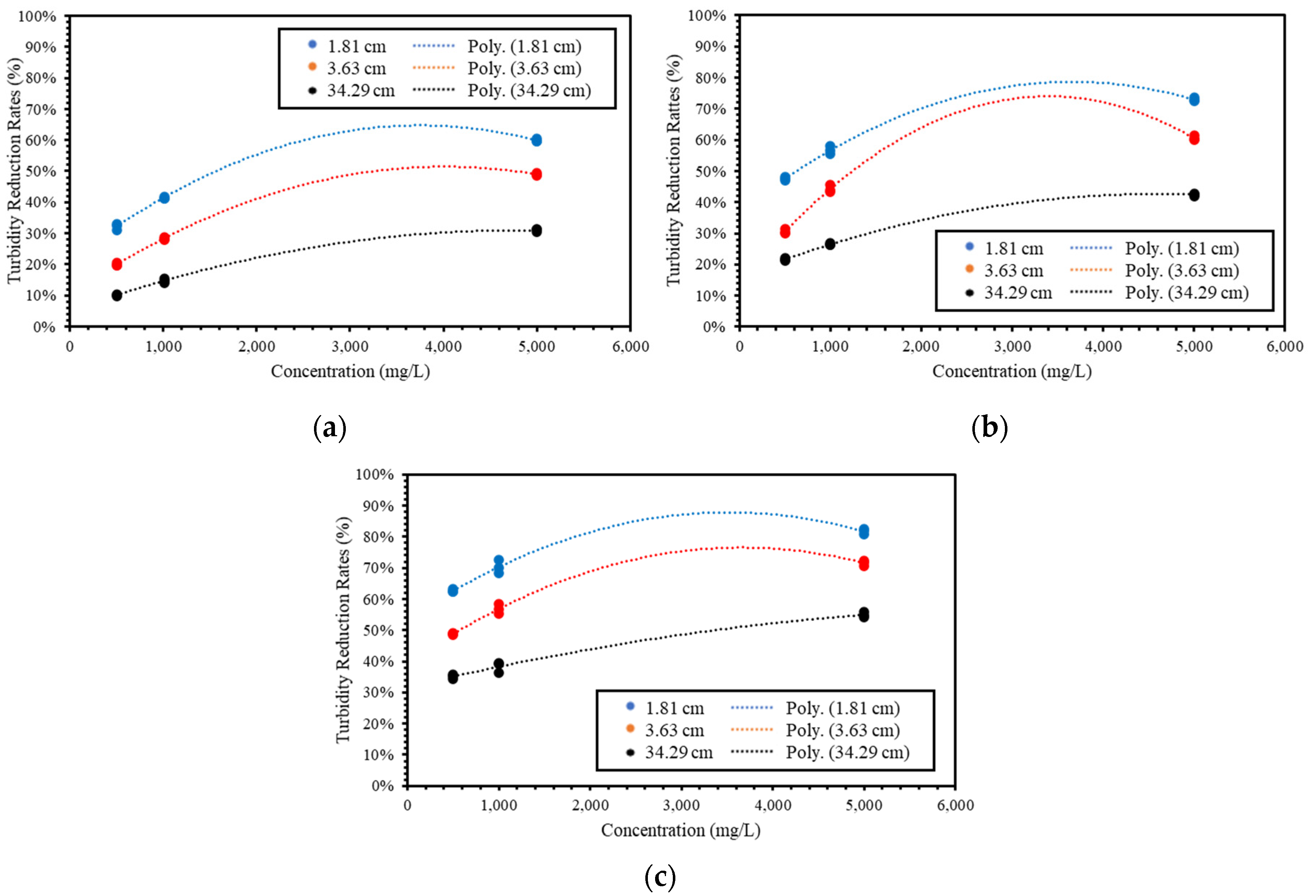 Water 12 02705 g005 Water 12 02705 g005