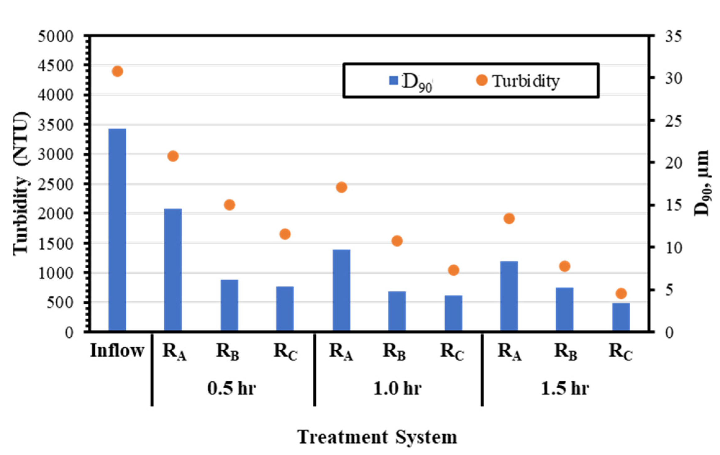 Water 12 02705 g006 Water 12 02705 g006