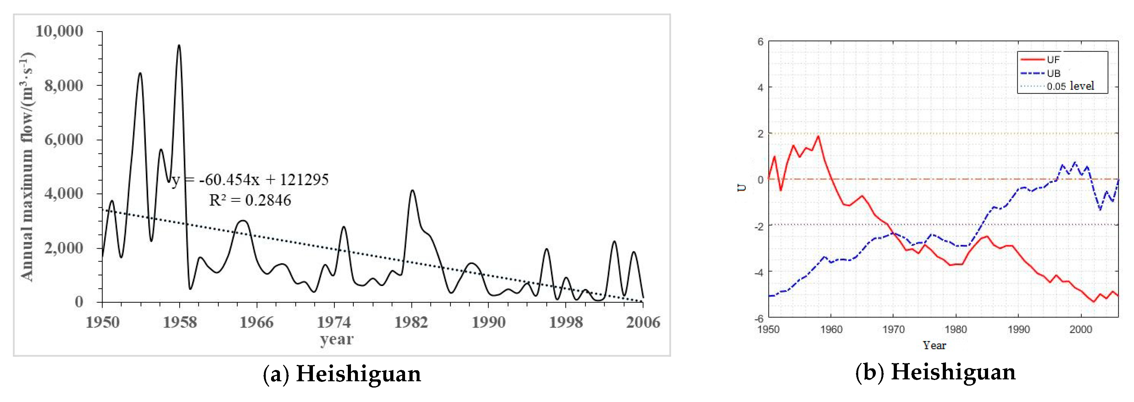 Water 12 02722 g002a