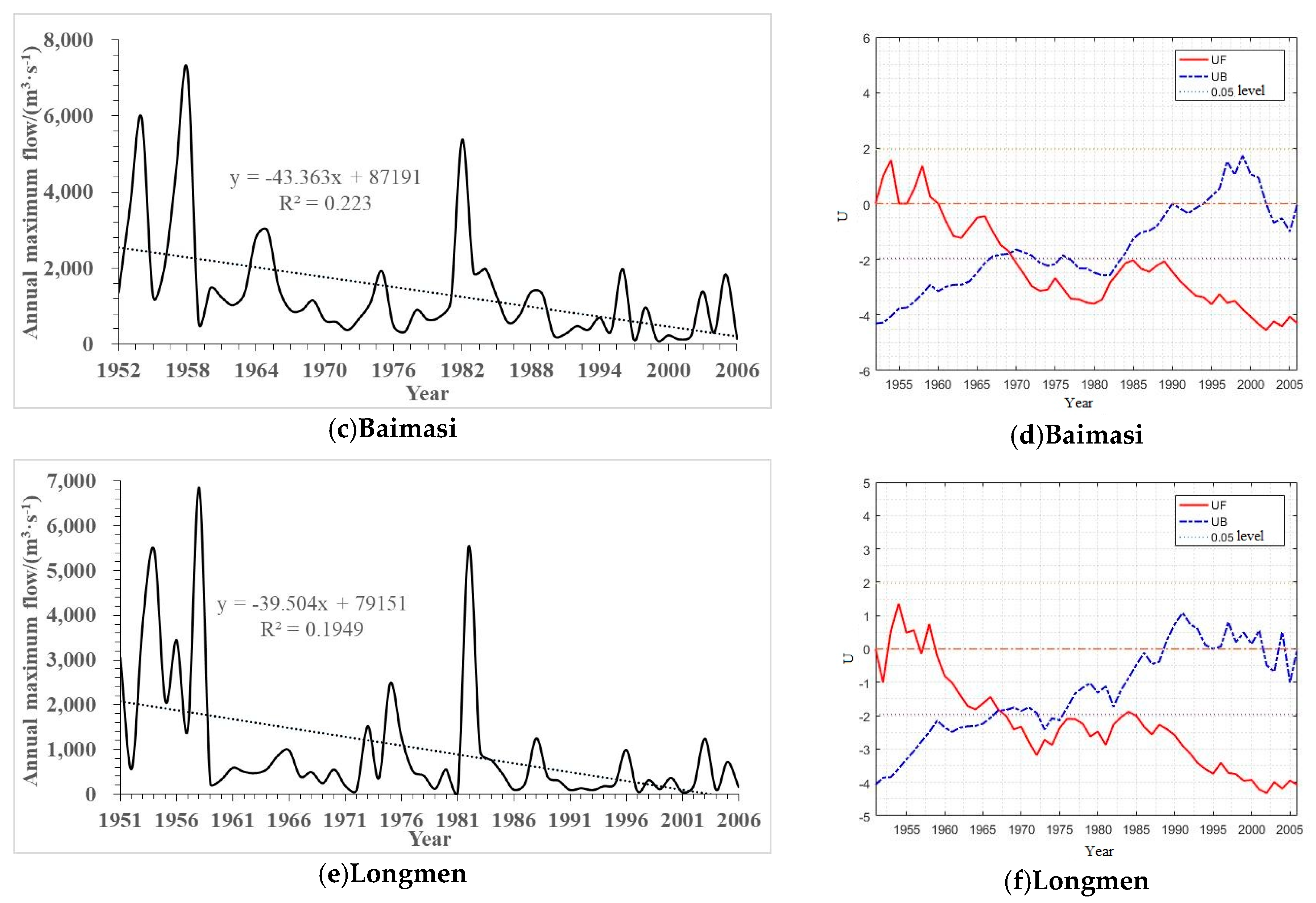 Water 12 02722 g002b