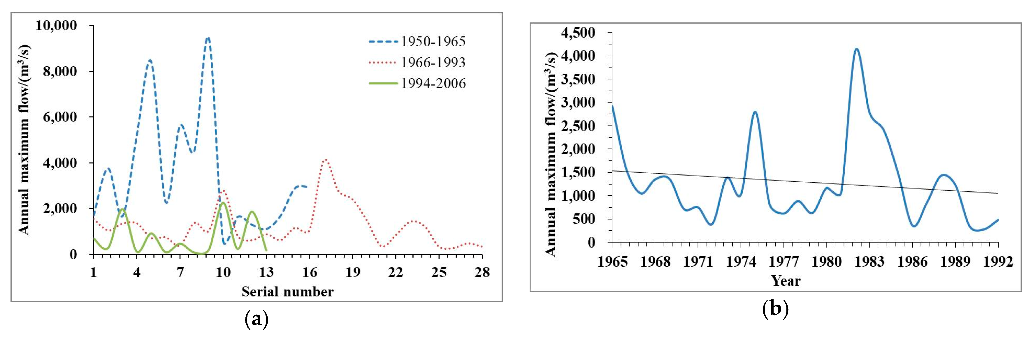 Water 12 02722 g004a
