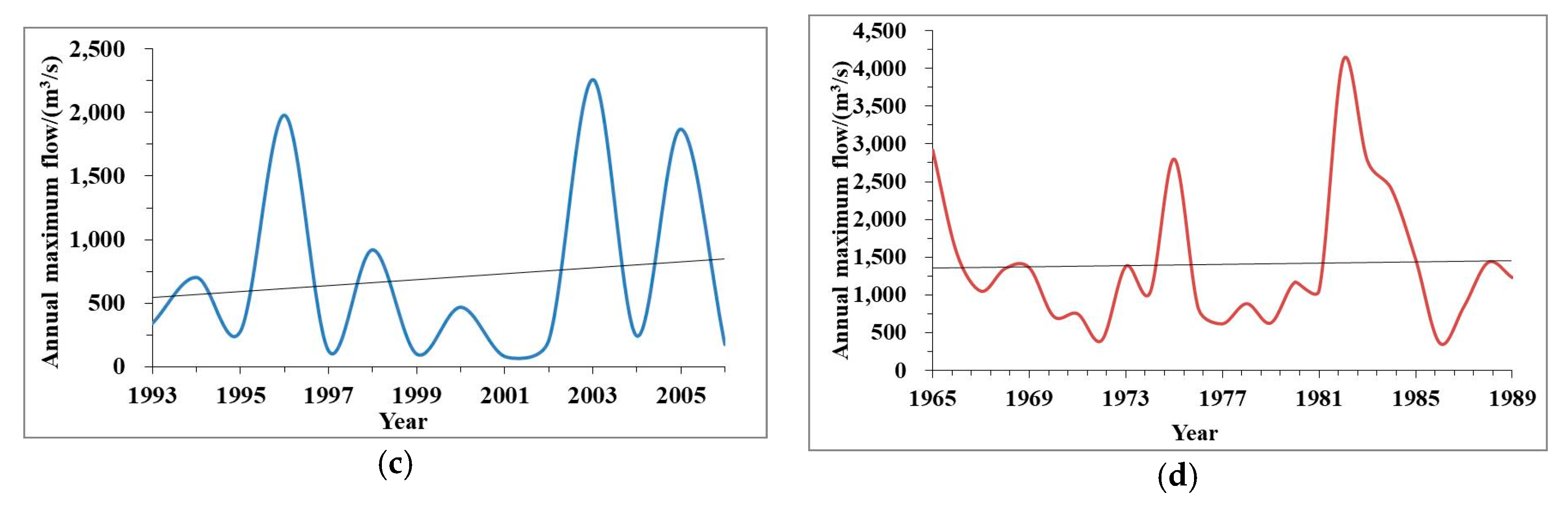 Water 12 02722 g004b