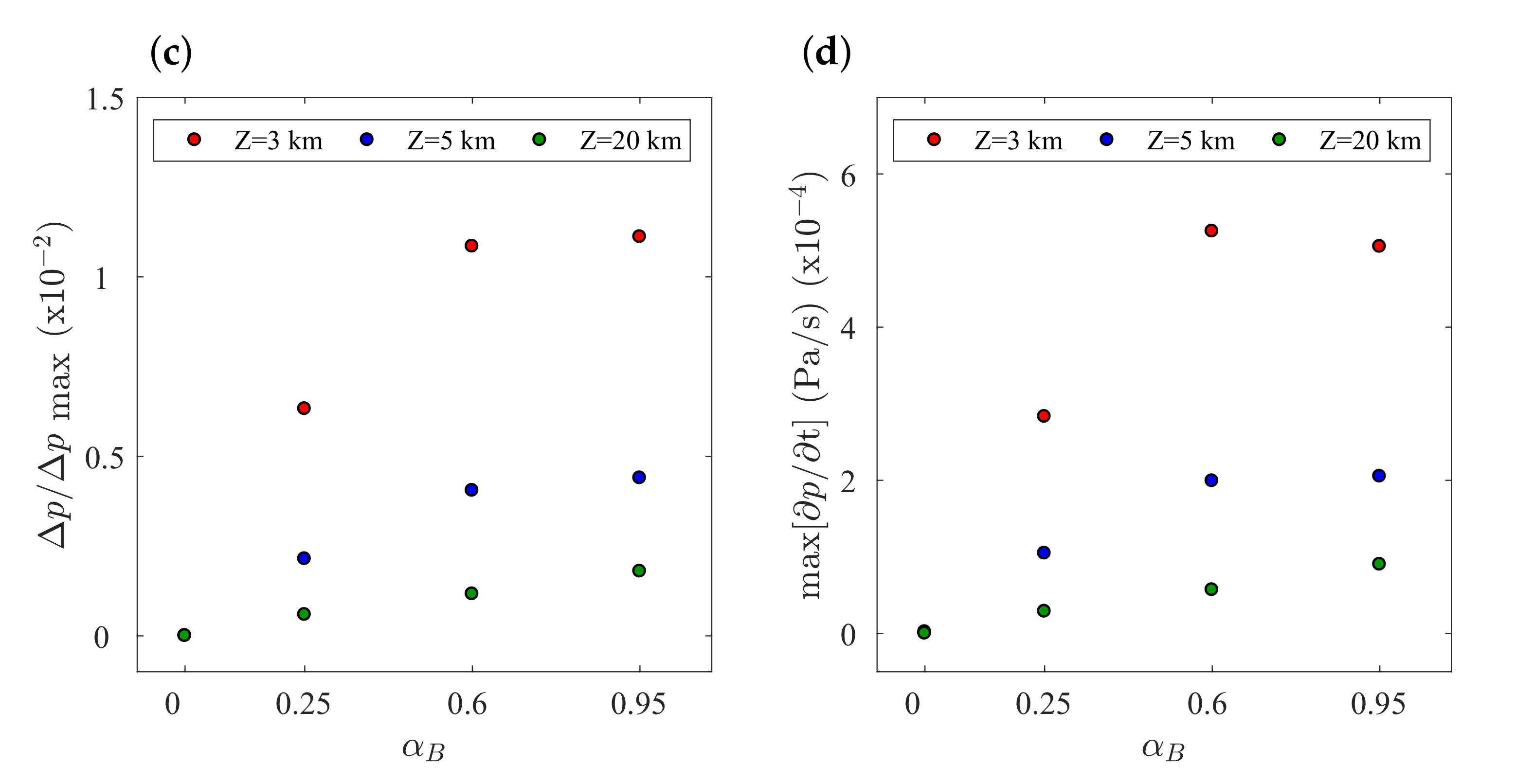 Water 12 02724 g013b