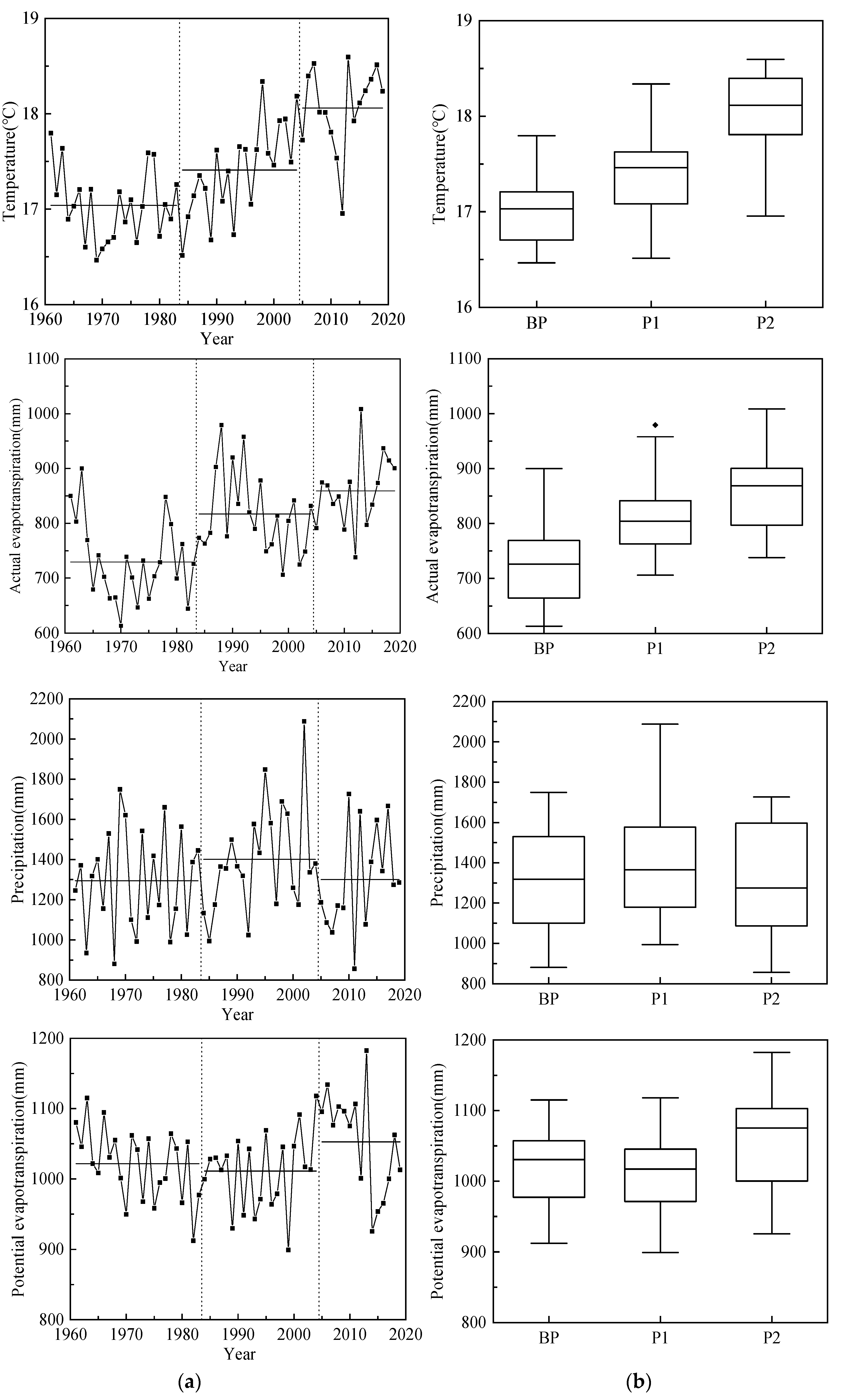 Water 12 02729 g003b