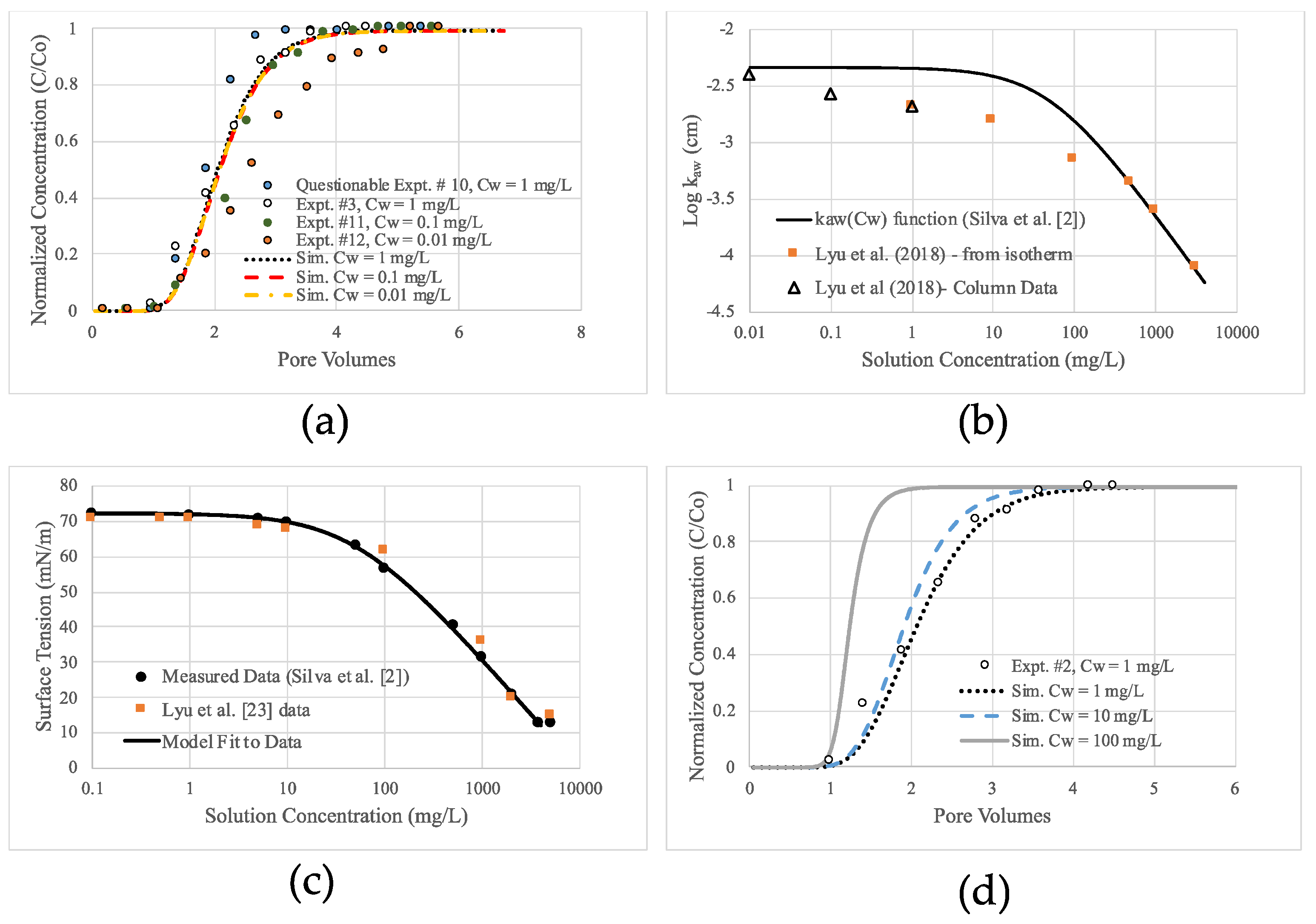 Water 12 02758 g003 Water 12 02758 g003