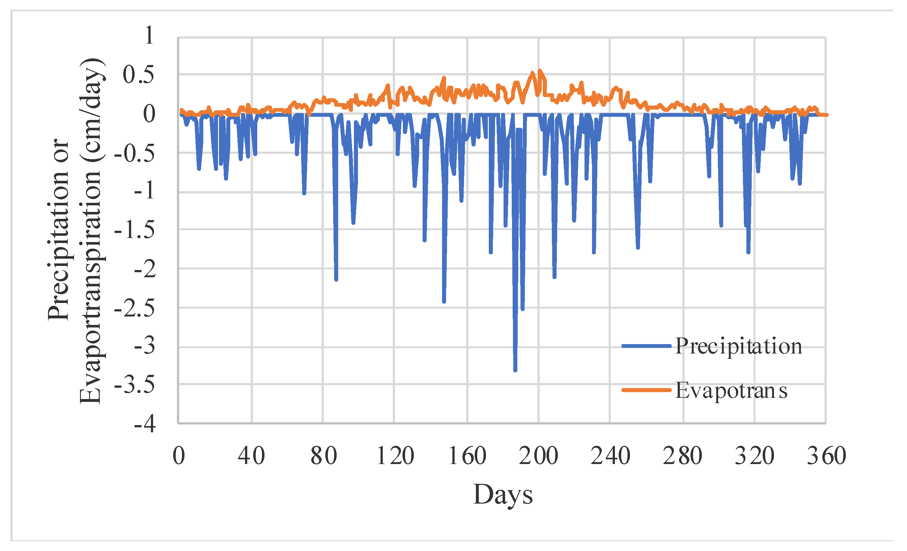 Water 12 02758 g004 Water 12 02758 g004