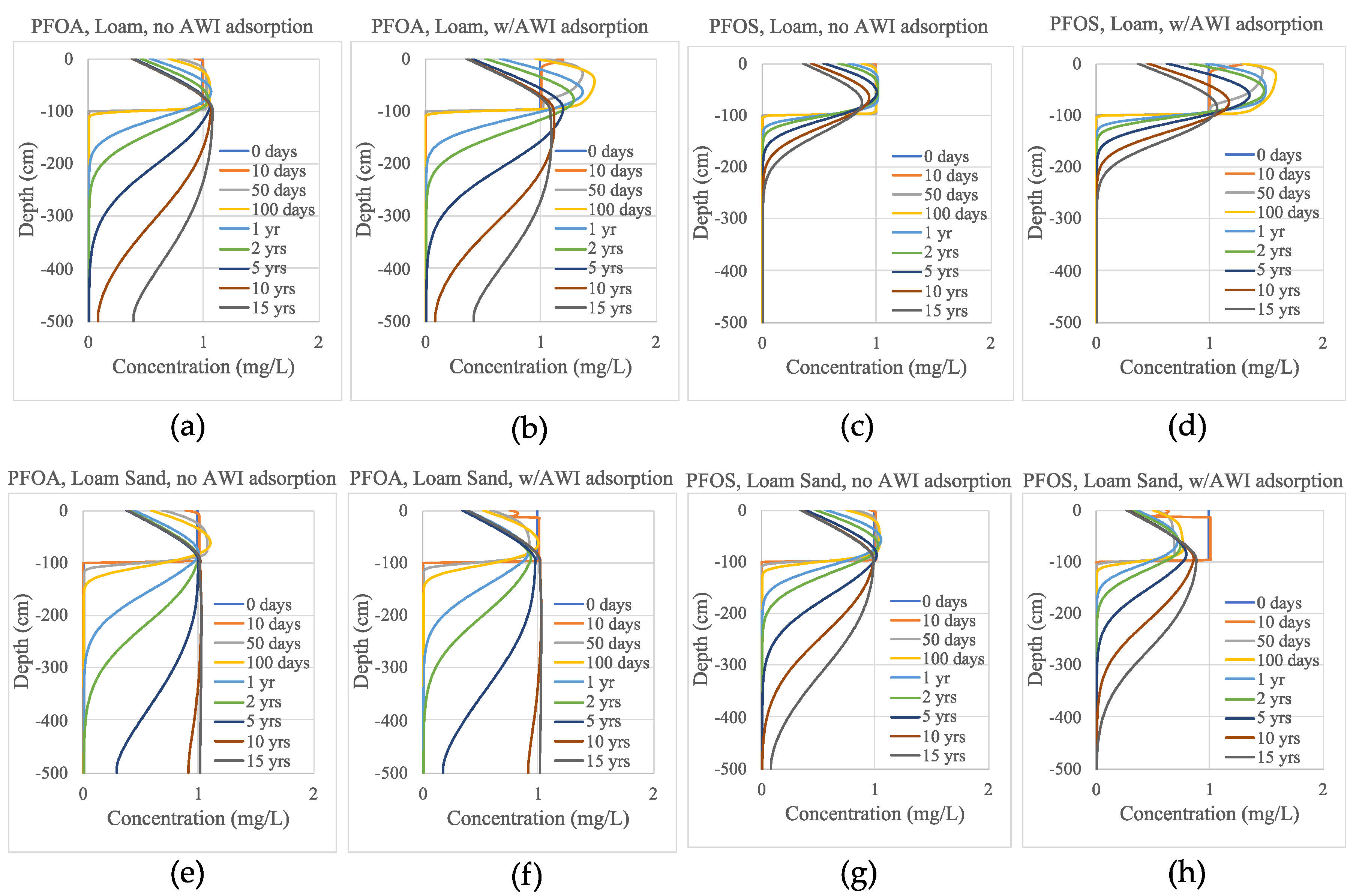 Water 12 02758 g006 Water 12 02758 g006