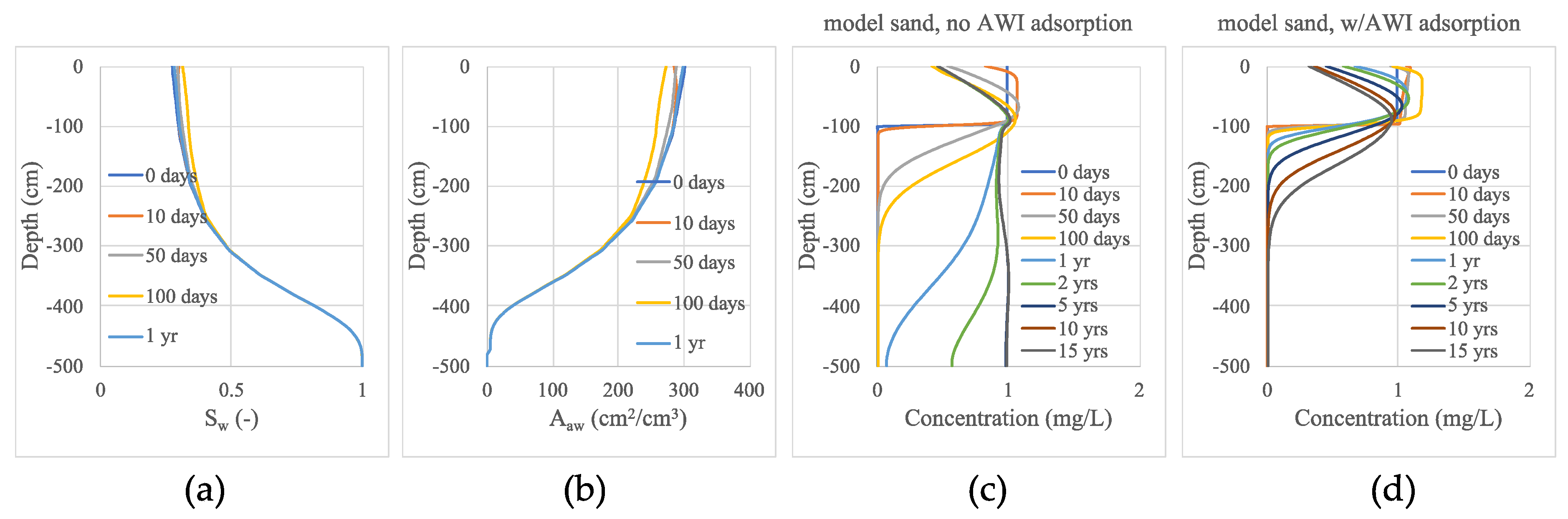Water 12 02758 g007 Water 12 02758 g007