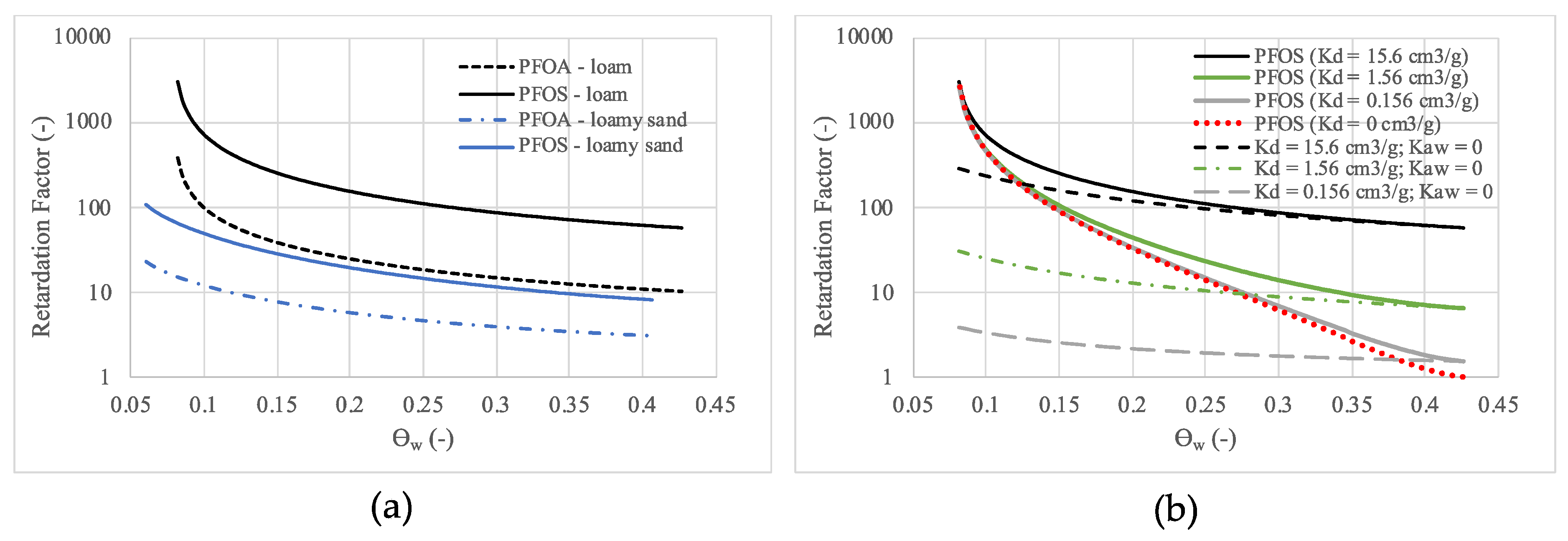 Water 12 02758 g008 Water 12 02758 g008