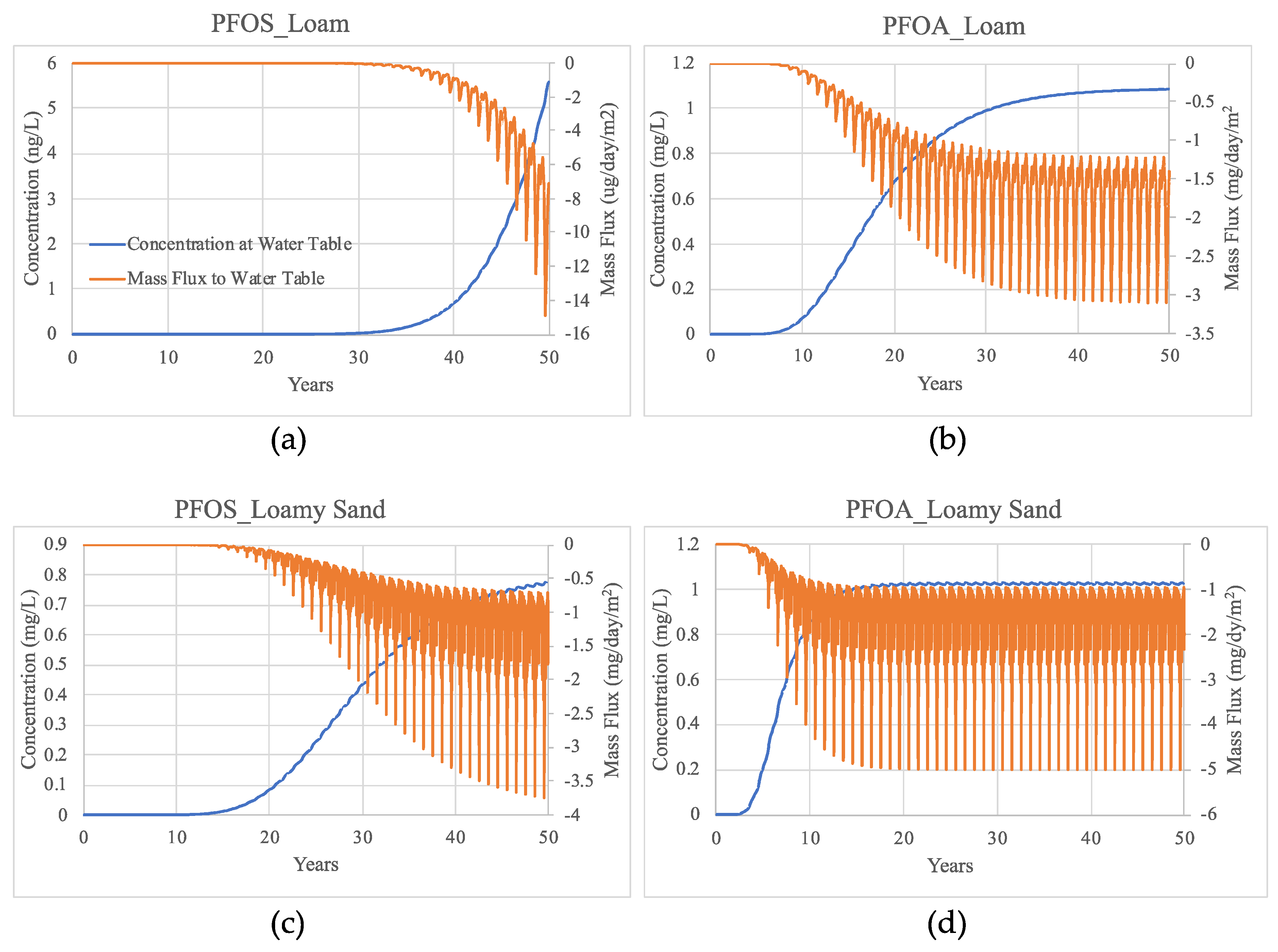 Water 12 02758 g009 Water 12 02758 g009