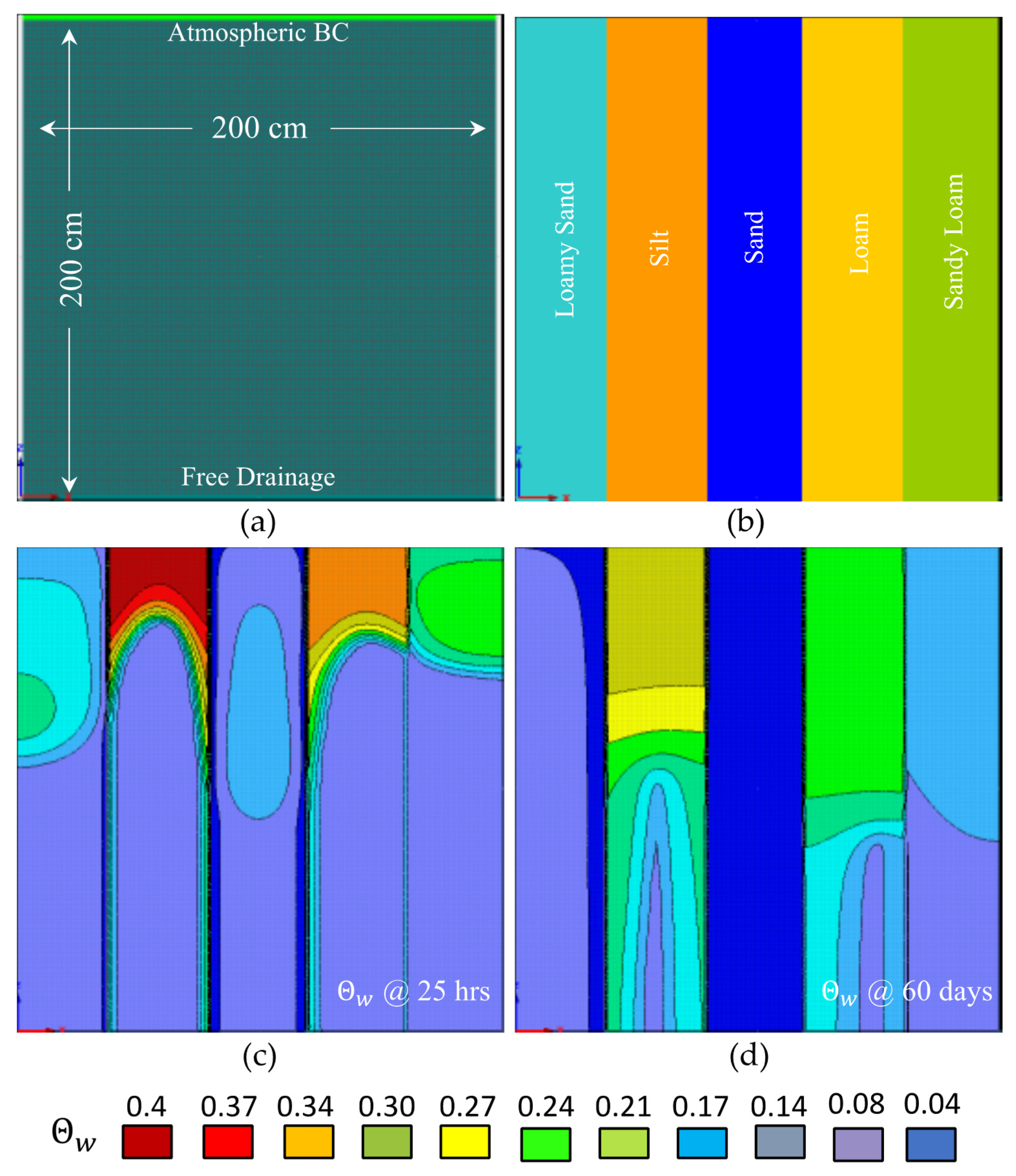 Water 12 02758 g012 Water 12 02758 g012