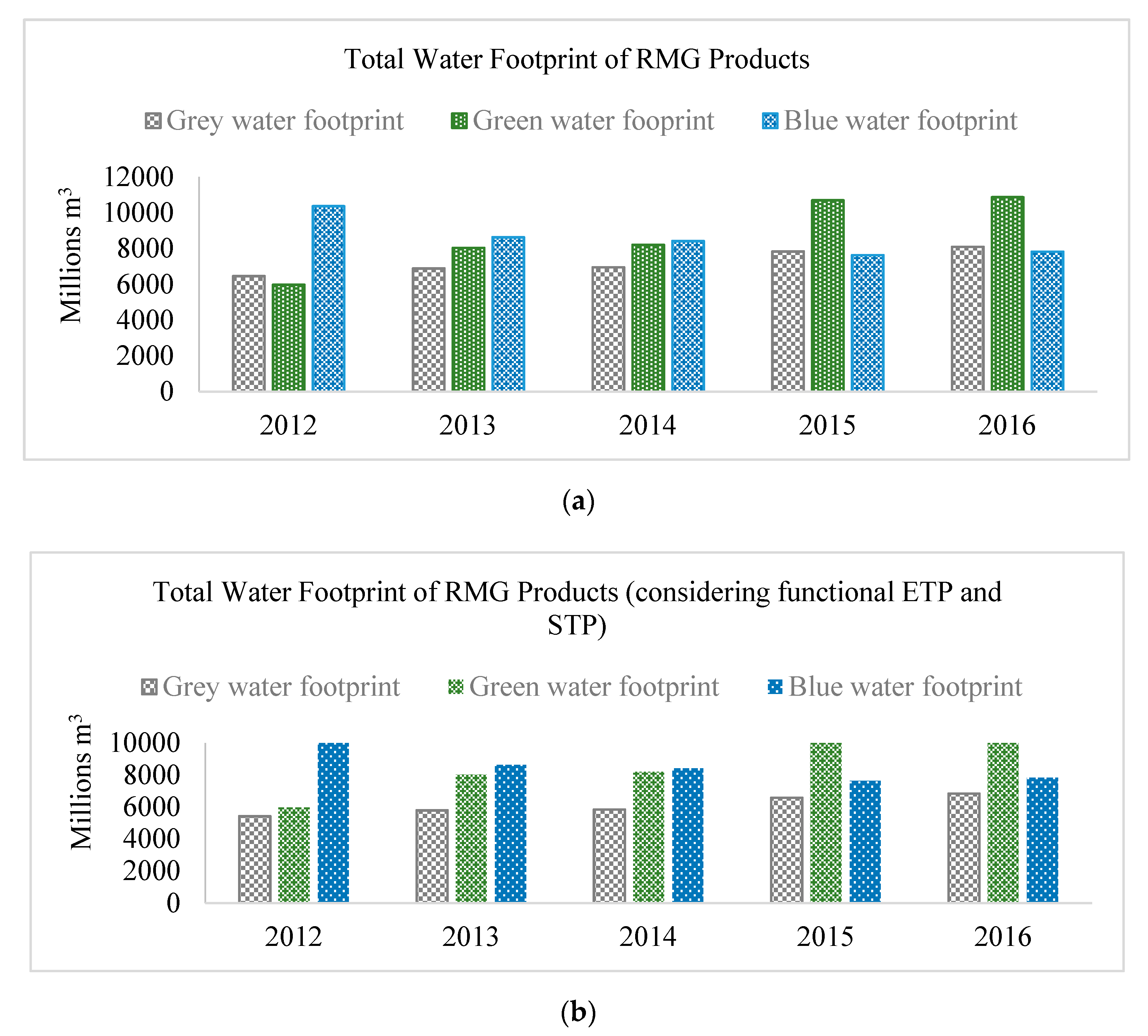 Water 12 02760 g011 Water 12 02760 g011