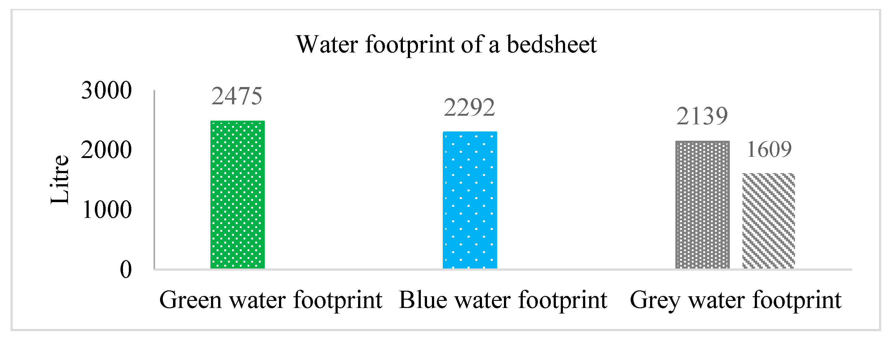 Water 12 02760 g014 Water 12 02760 g014