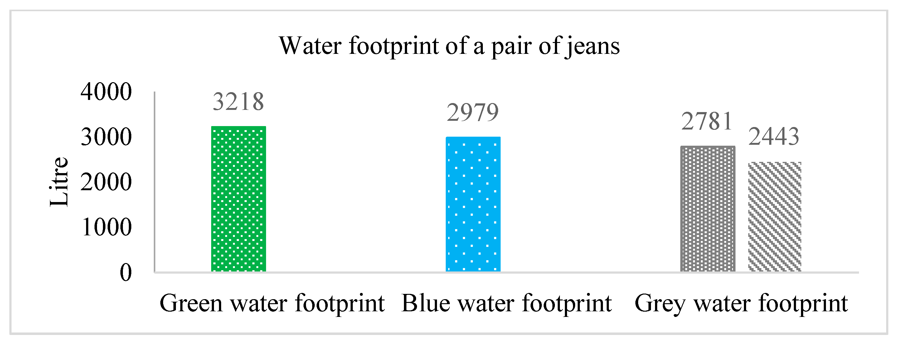 Water 12 02760 g015 Water 12 02760 g015