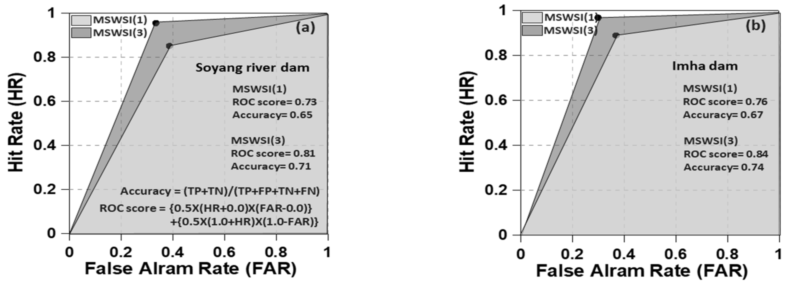 Water 12 02785 g004 Water 12 02785 g004