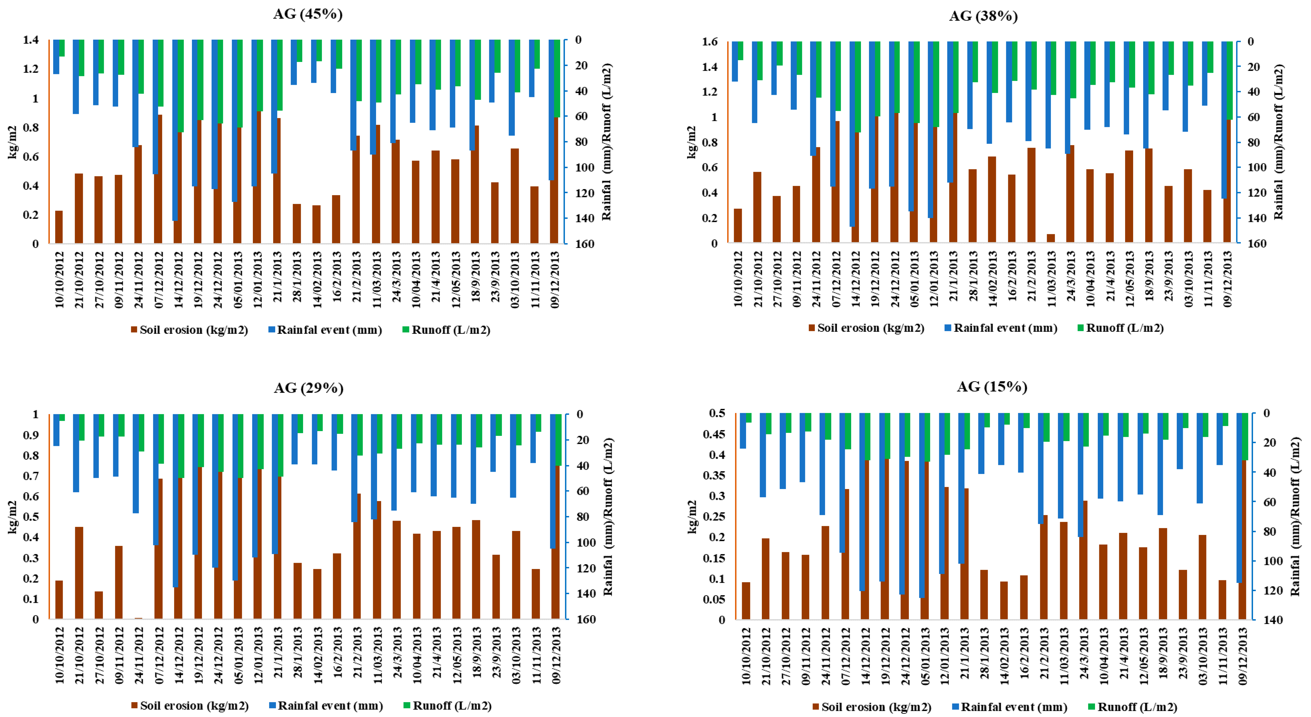 Water 12 02786 g0a1a