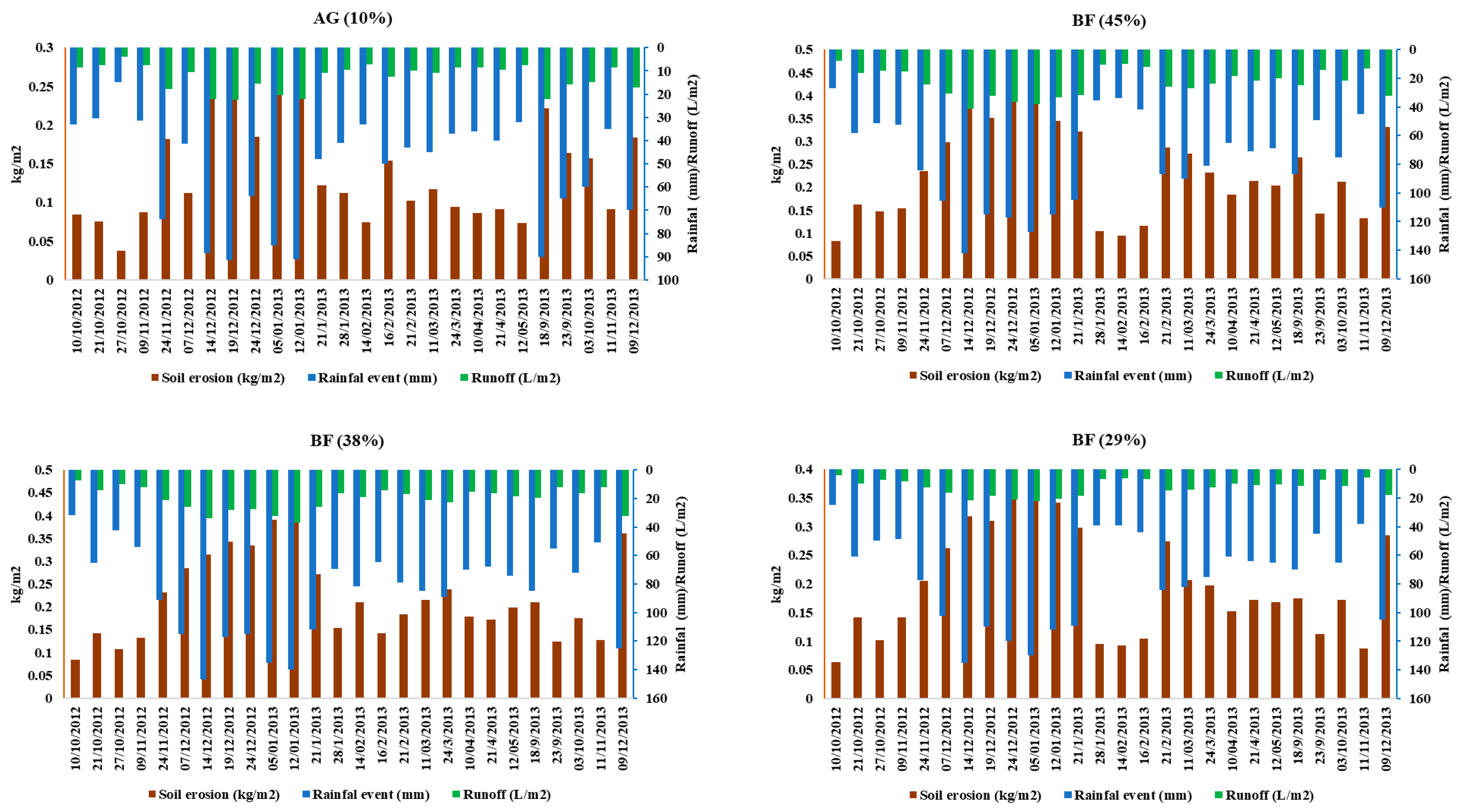 Water 12 02786 g0a1b