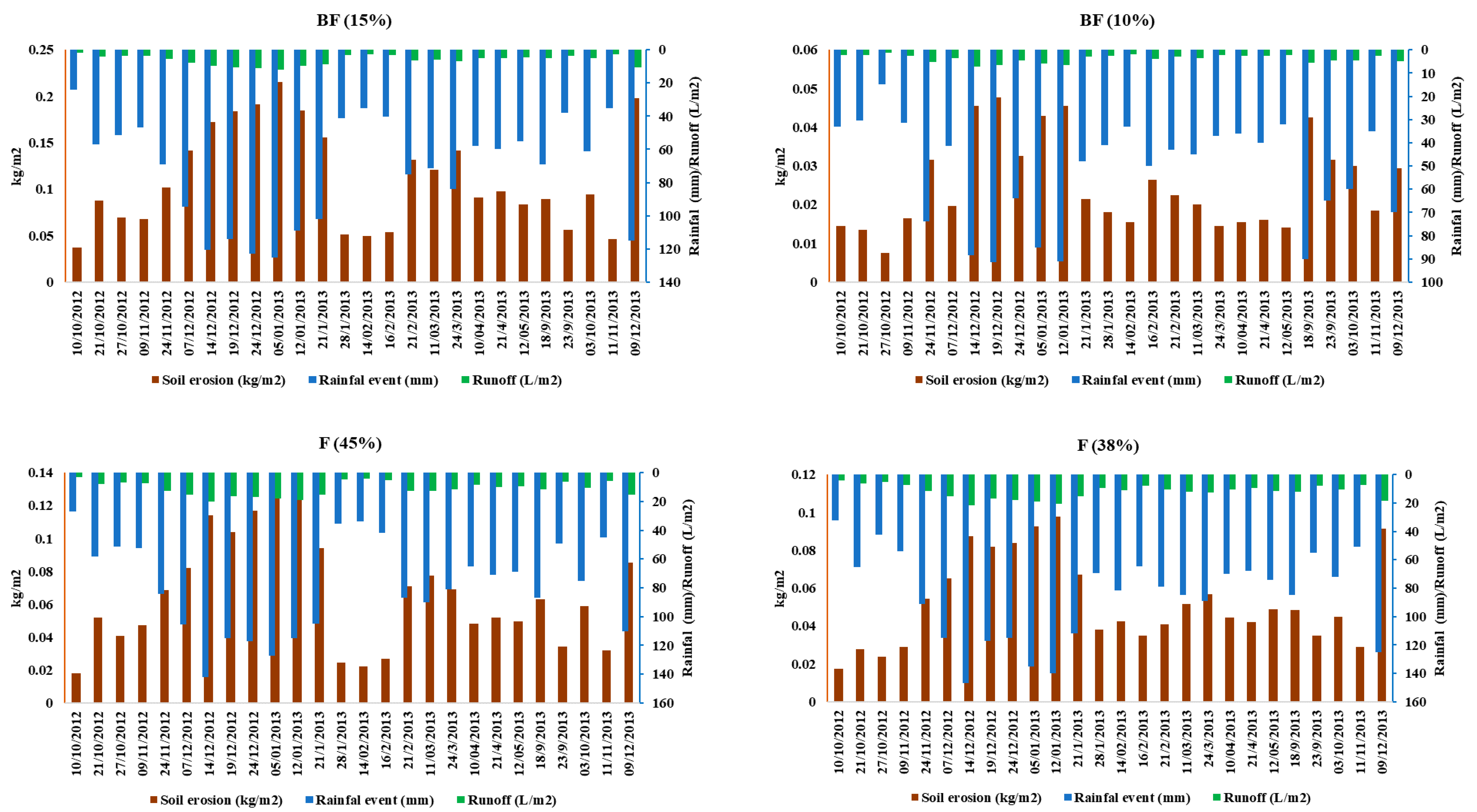 Water 12 02786 g0a1c