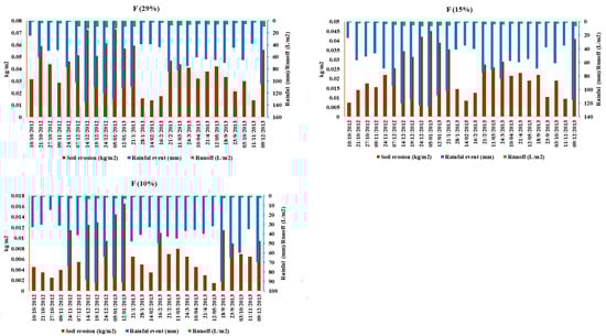 Water 12 02786 g0a1d