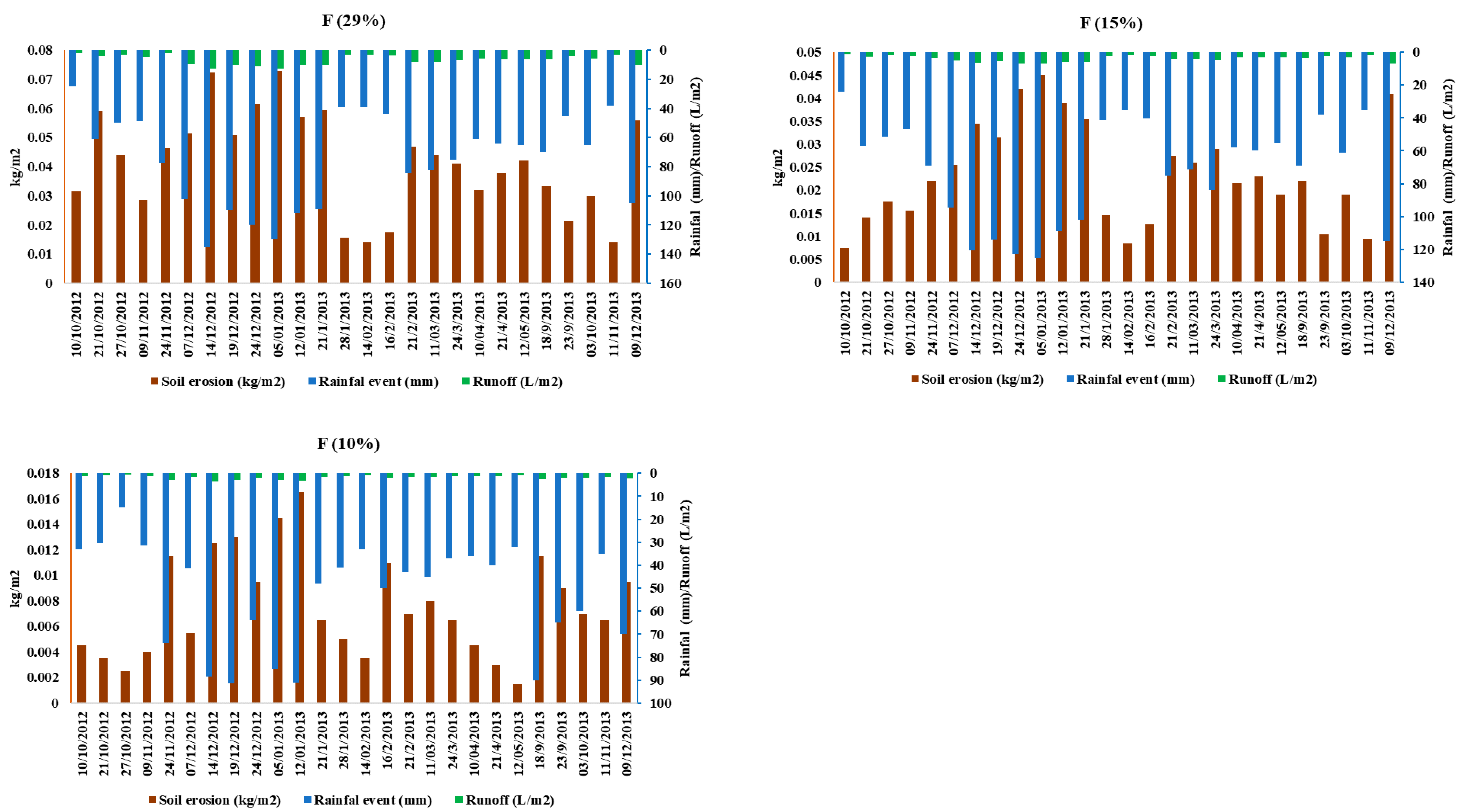 Water 12 02786 g0a1d