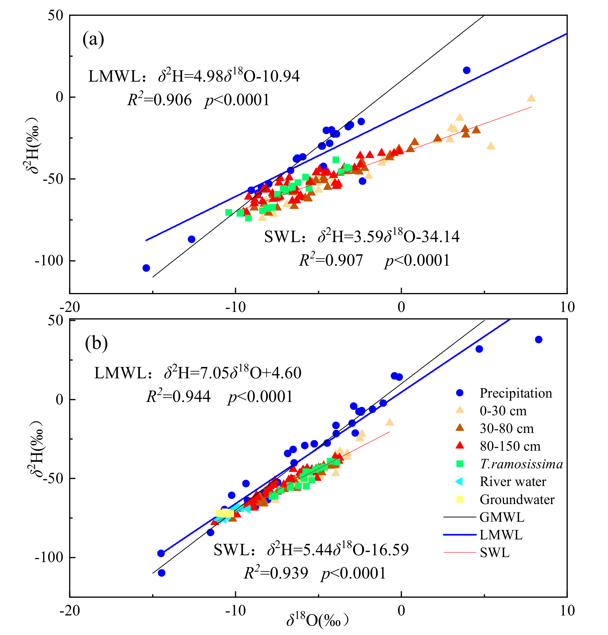 Water 12 02791 g004 Water 12 02791 g004