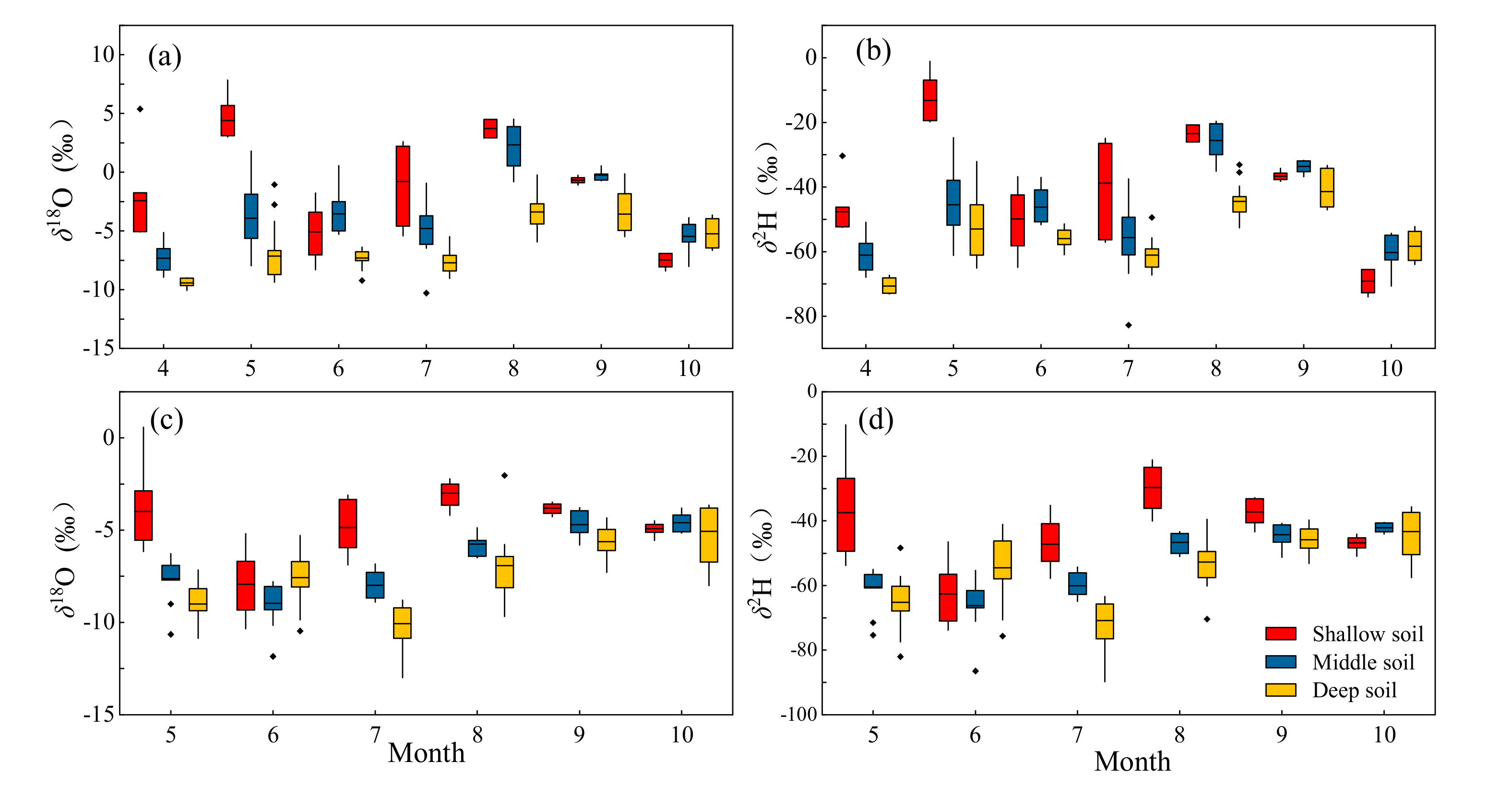 Water 12 02791 g005 Water 12 02791 g005
