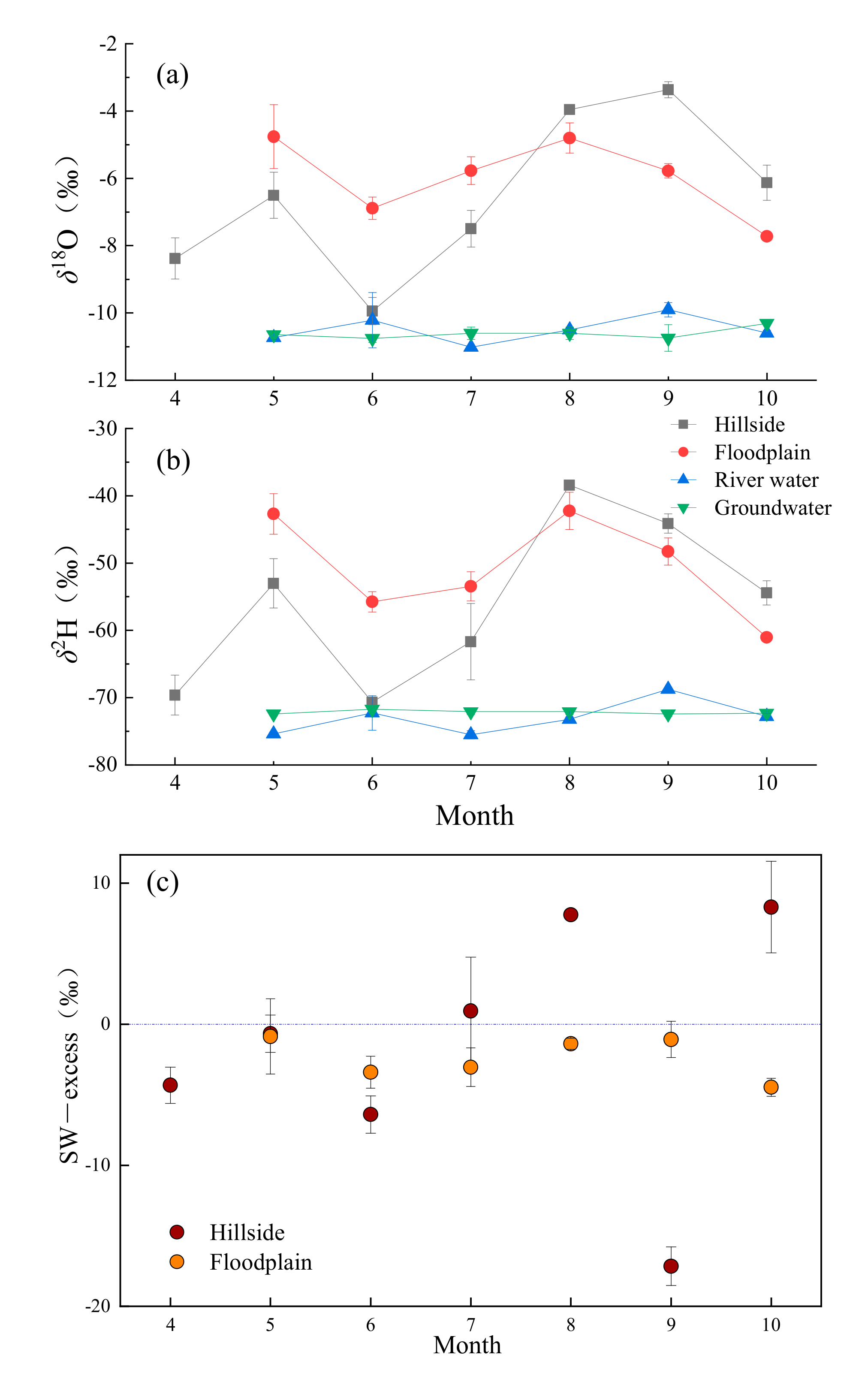 Water 12 02791 g006 Water 12 02791 g006