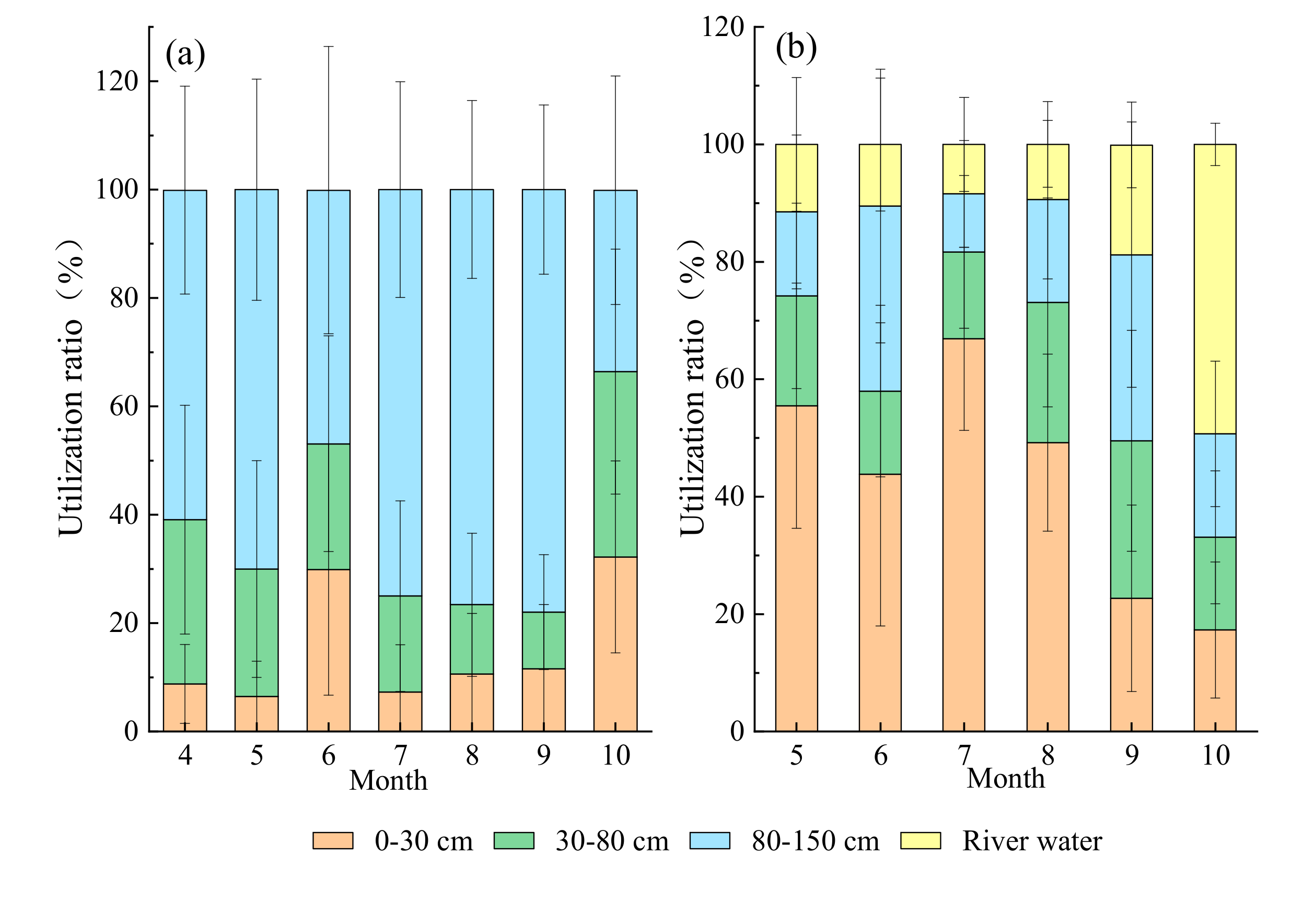 Water 12 02791 g007 Water 12 02791 g007