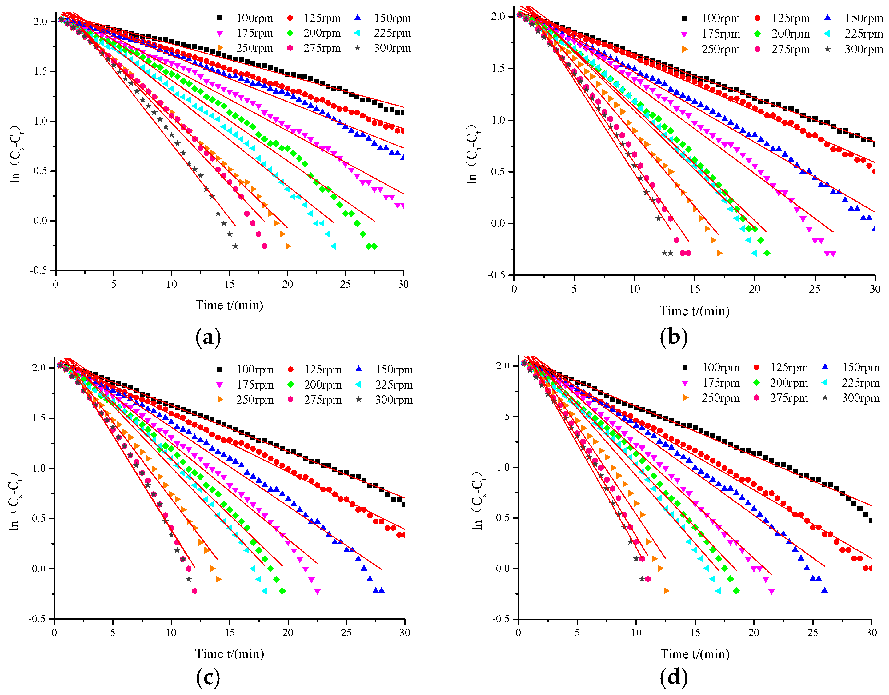 Water 12 02809 g005a