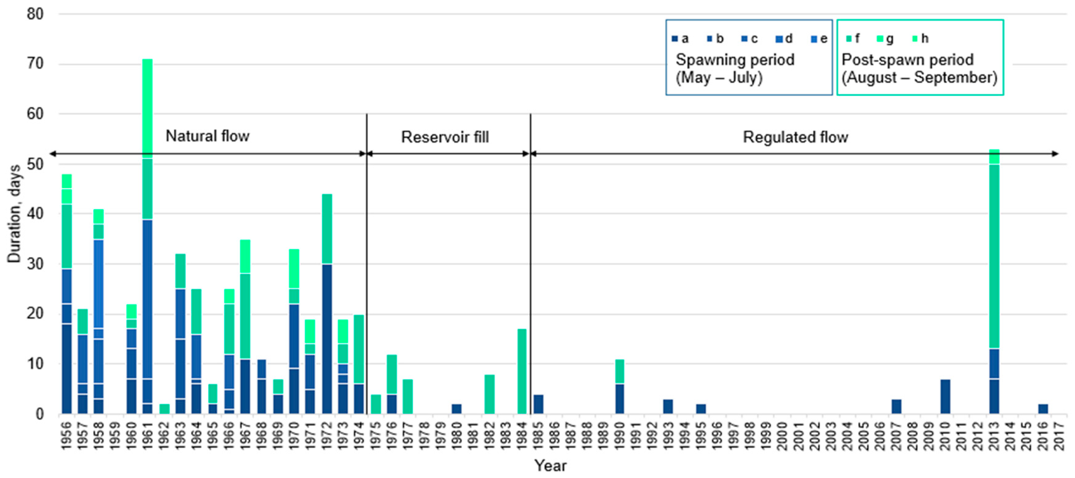 Water 12 02812 g003 Water 12 02812 g003