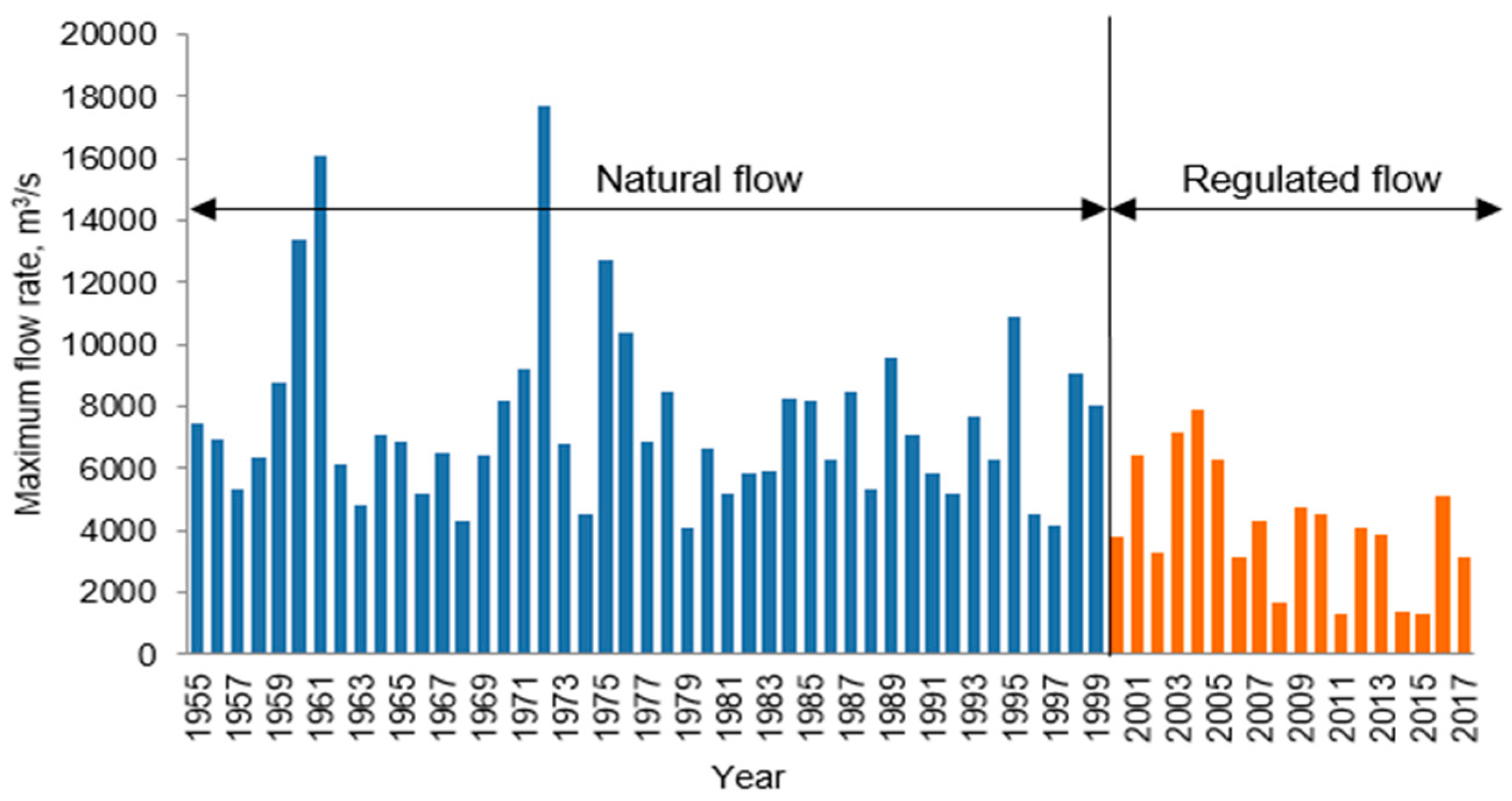 Water 12 02812 g004 Water 12 02812 g004