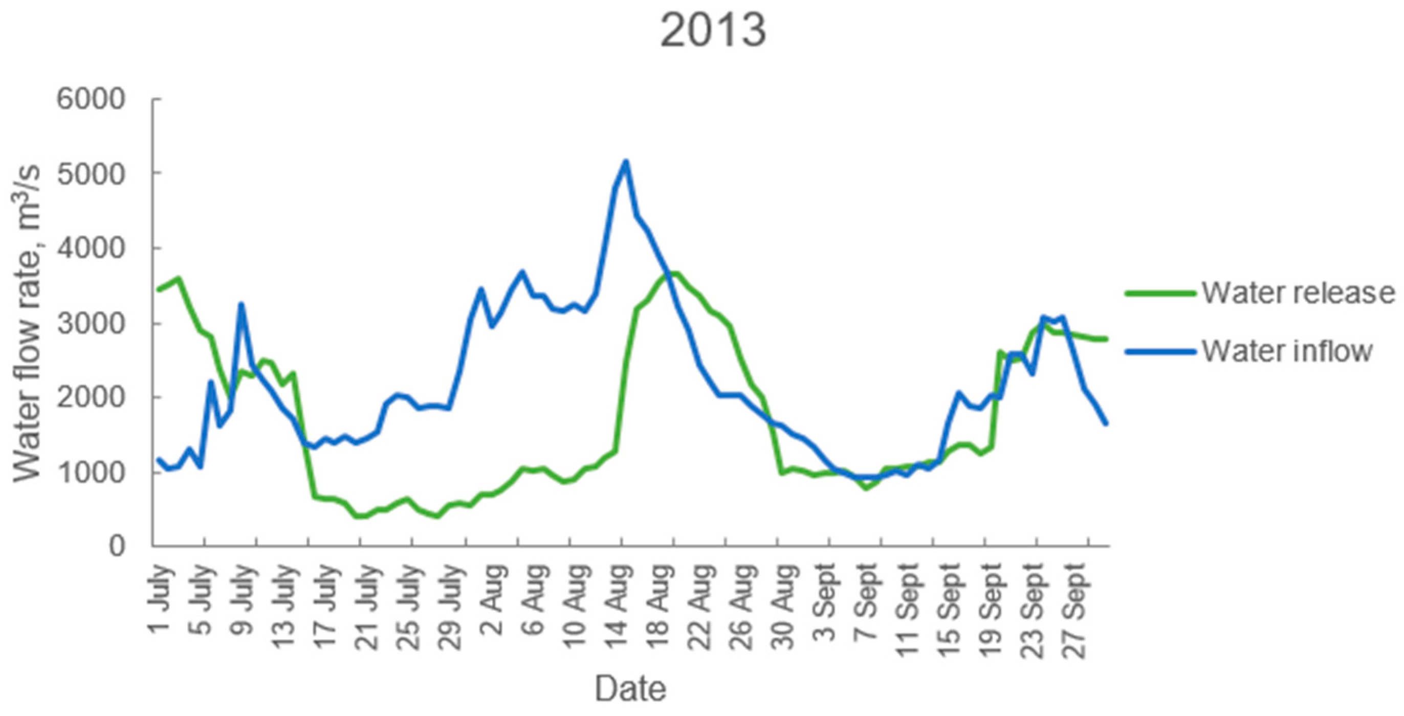 Water 12 02812 g005 Water 12 02812 g005