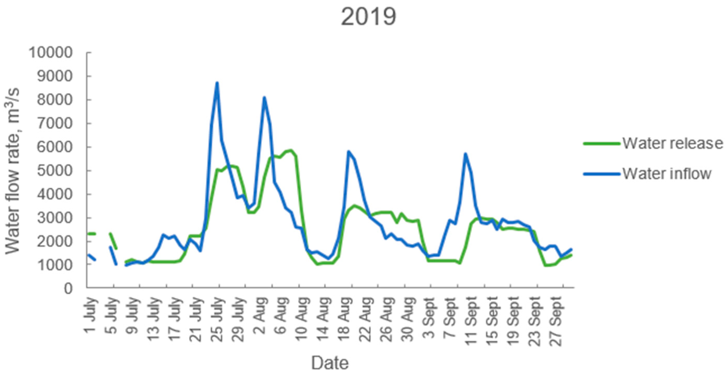 Water 12 02812 g008 Water 12 02812 g008