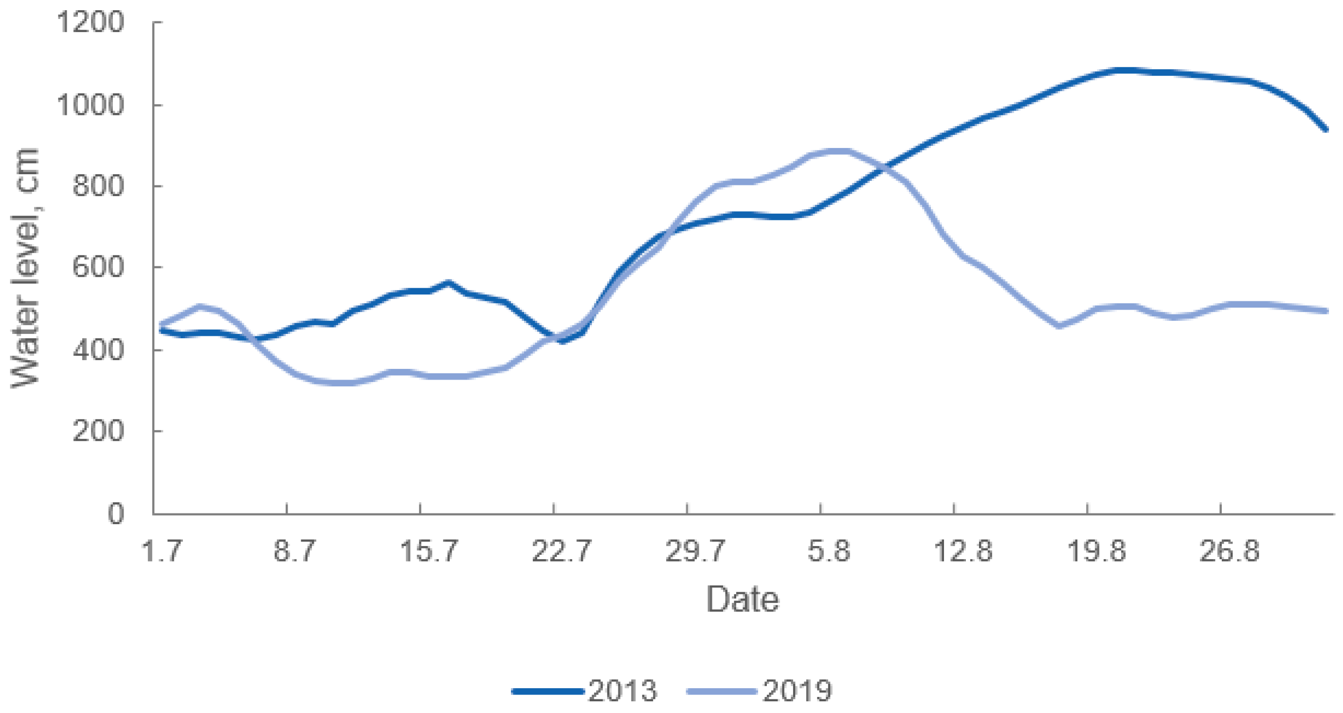 Water 12 02812 g009 Water 12 02812 g009