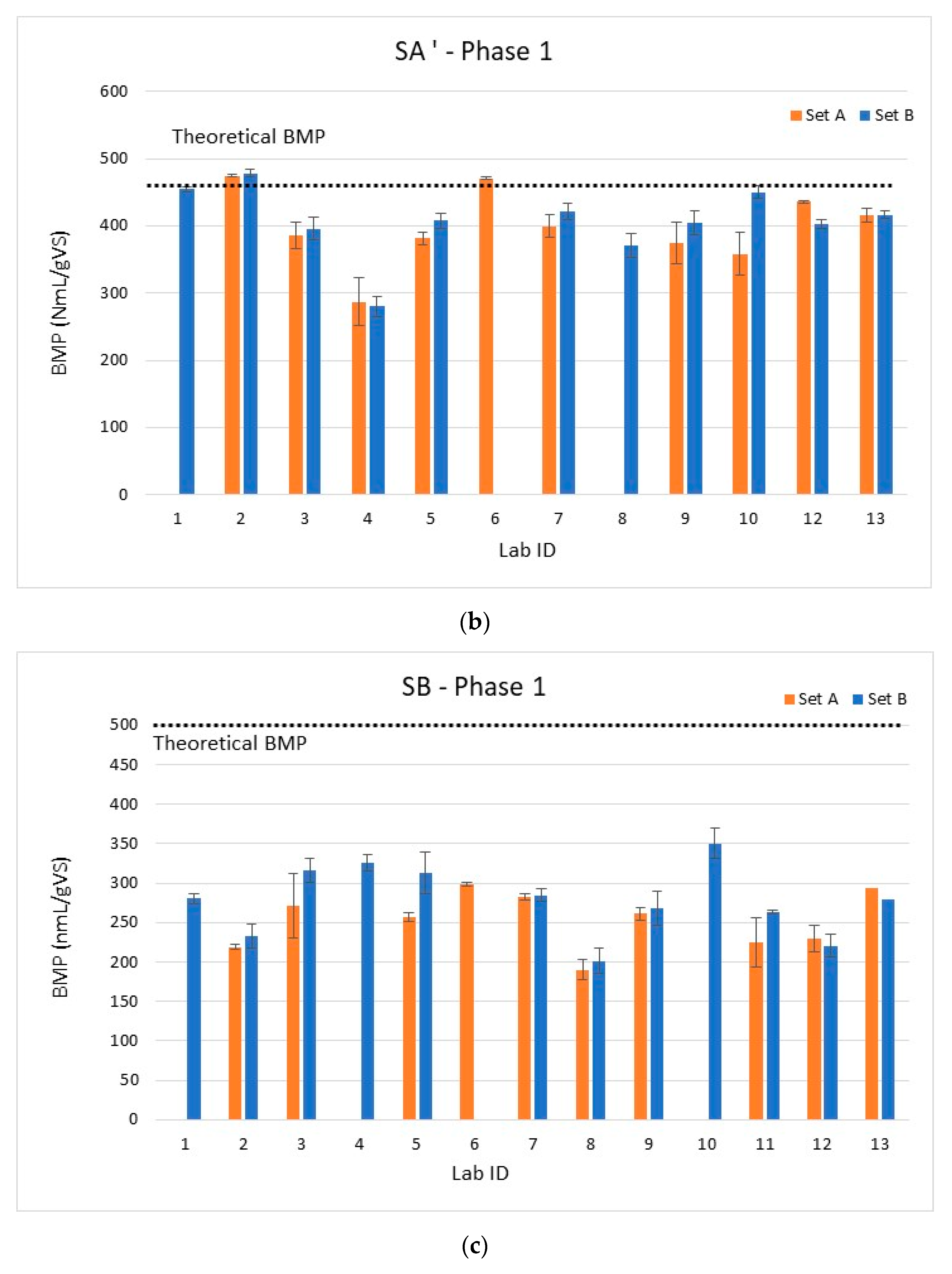 Water 12 02814 g004b