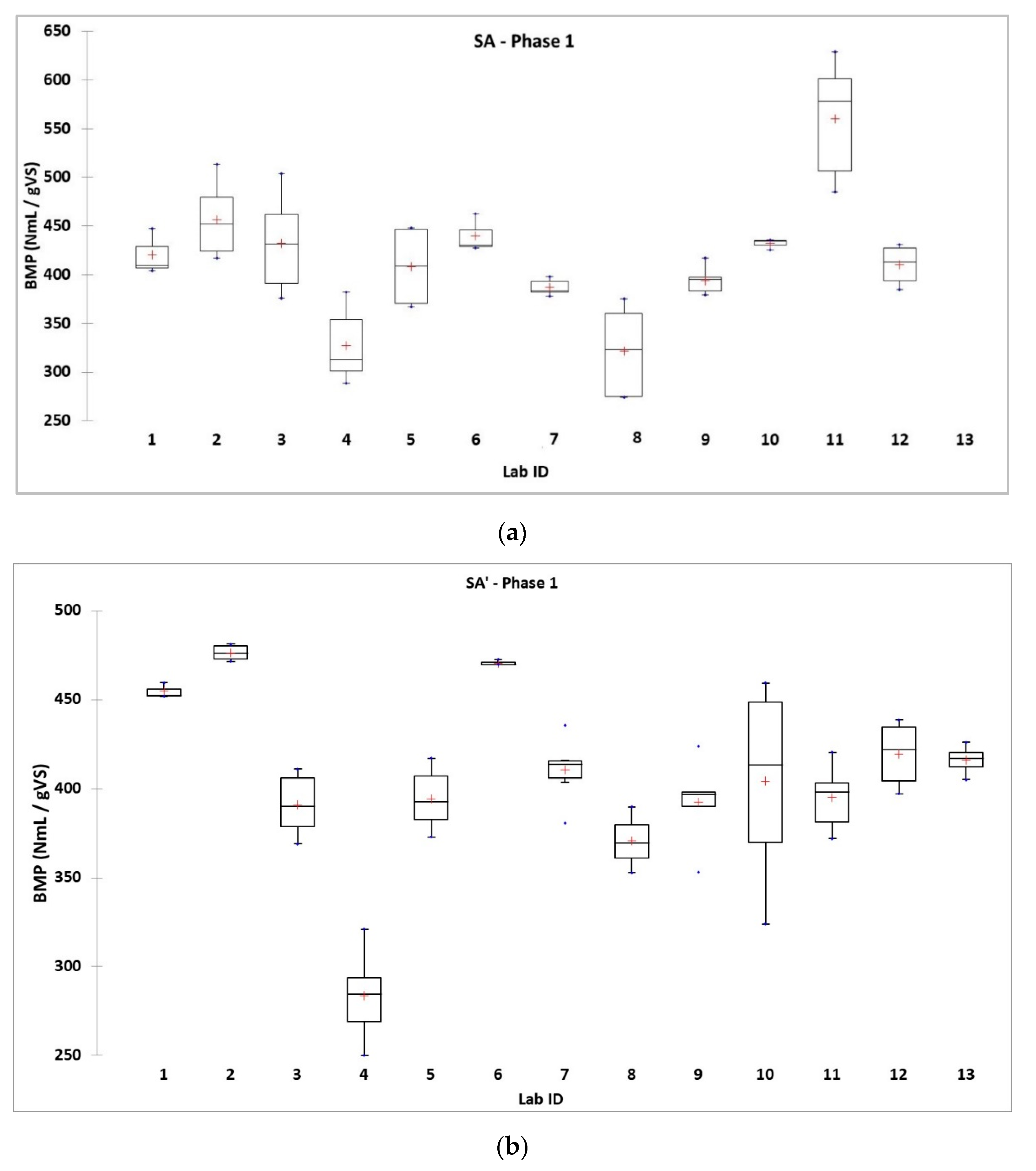 Water 12 02814 g005a