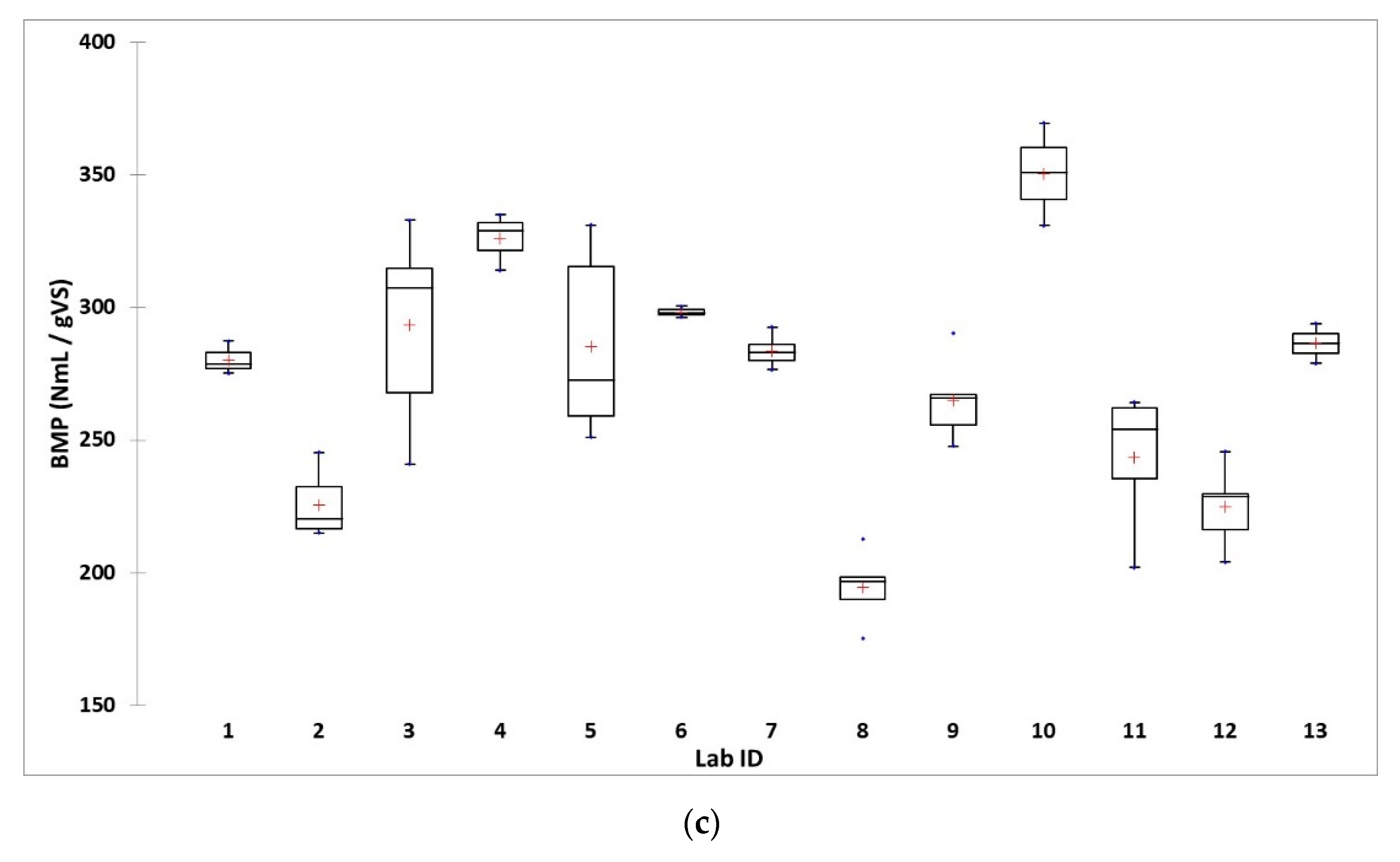 Water 12 02814 g005b