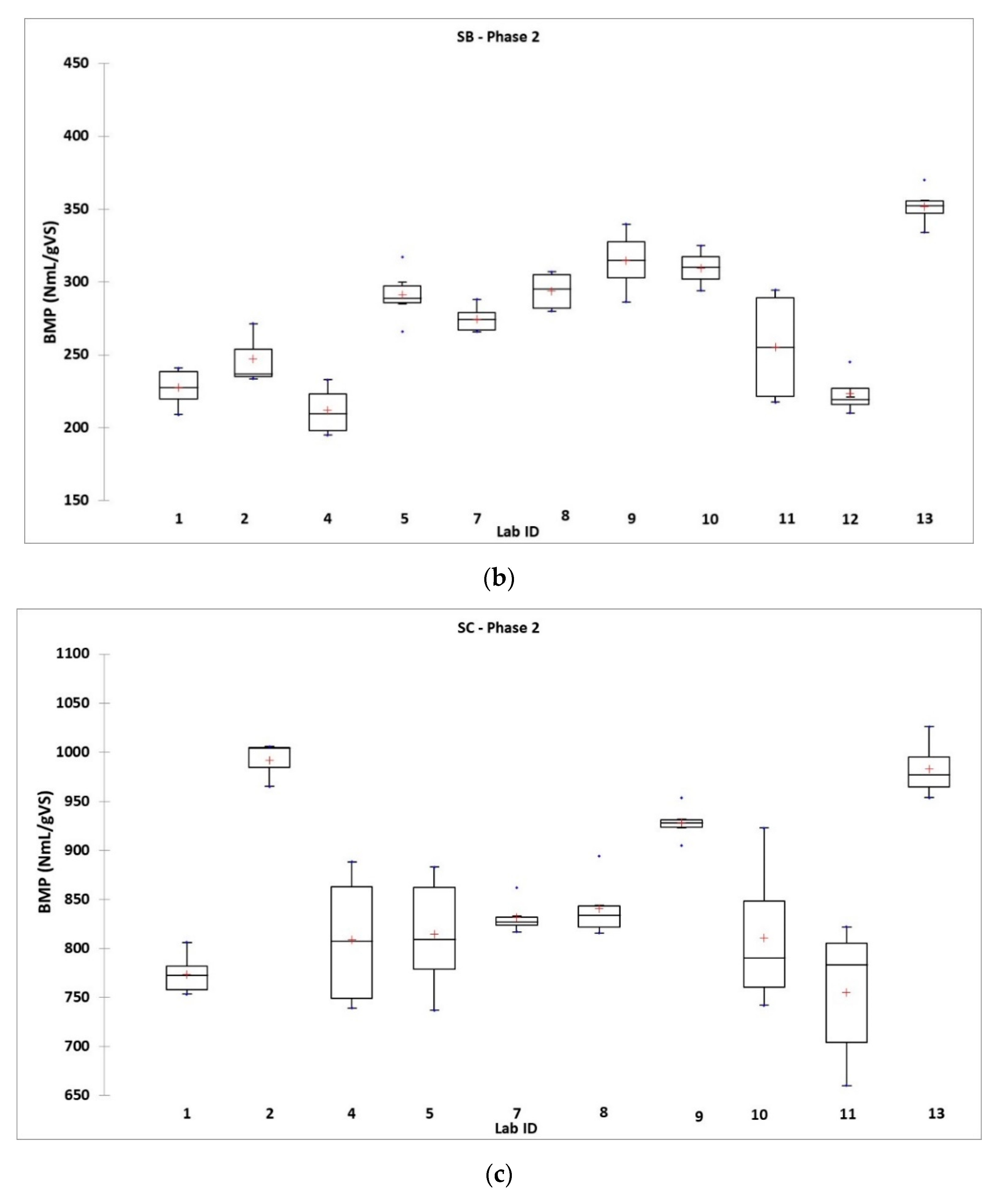 Water 12 02814 g008b