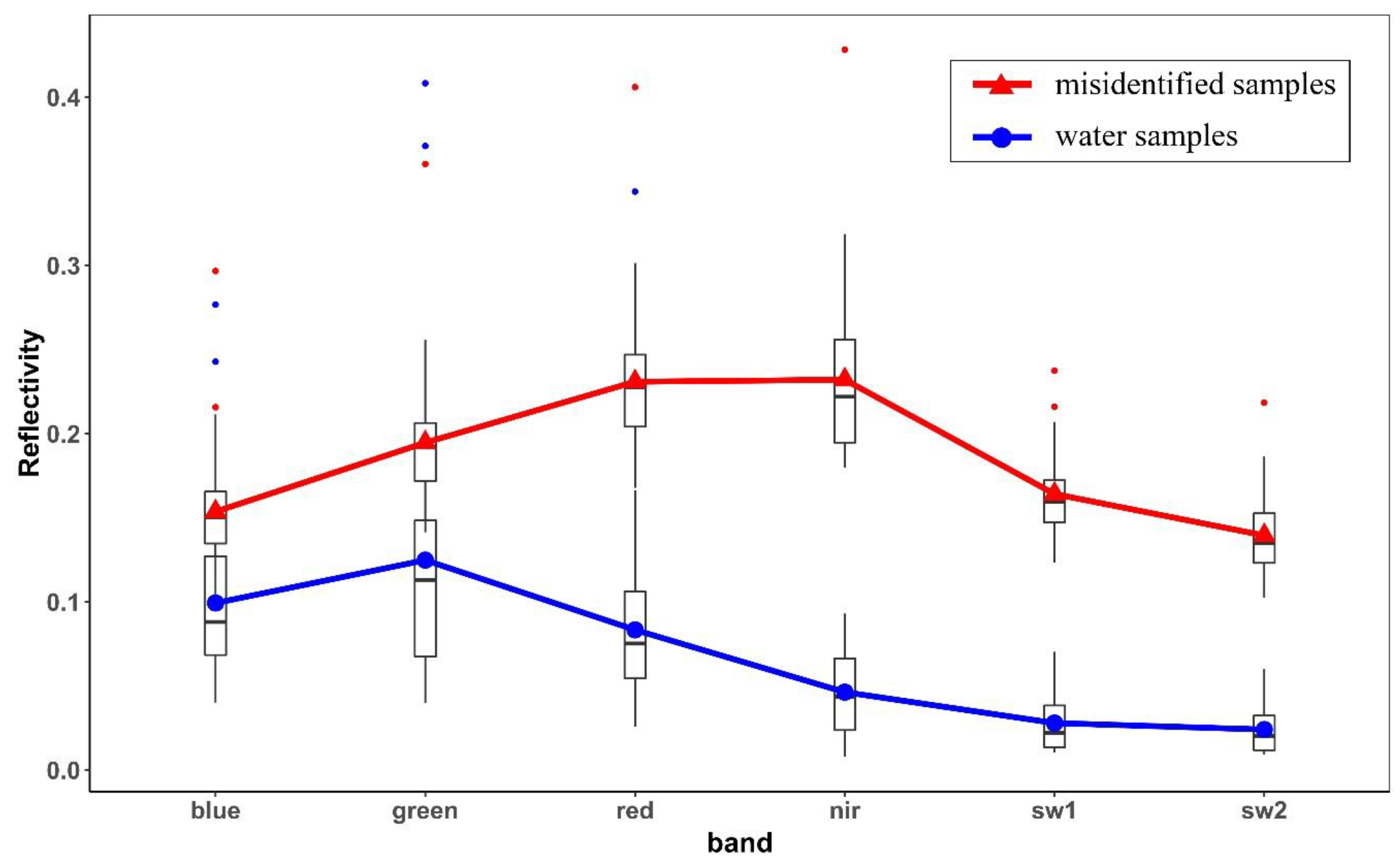 Water 12 02822 g003 Water 12 02822 g003