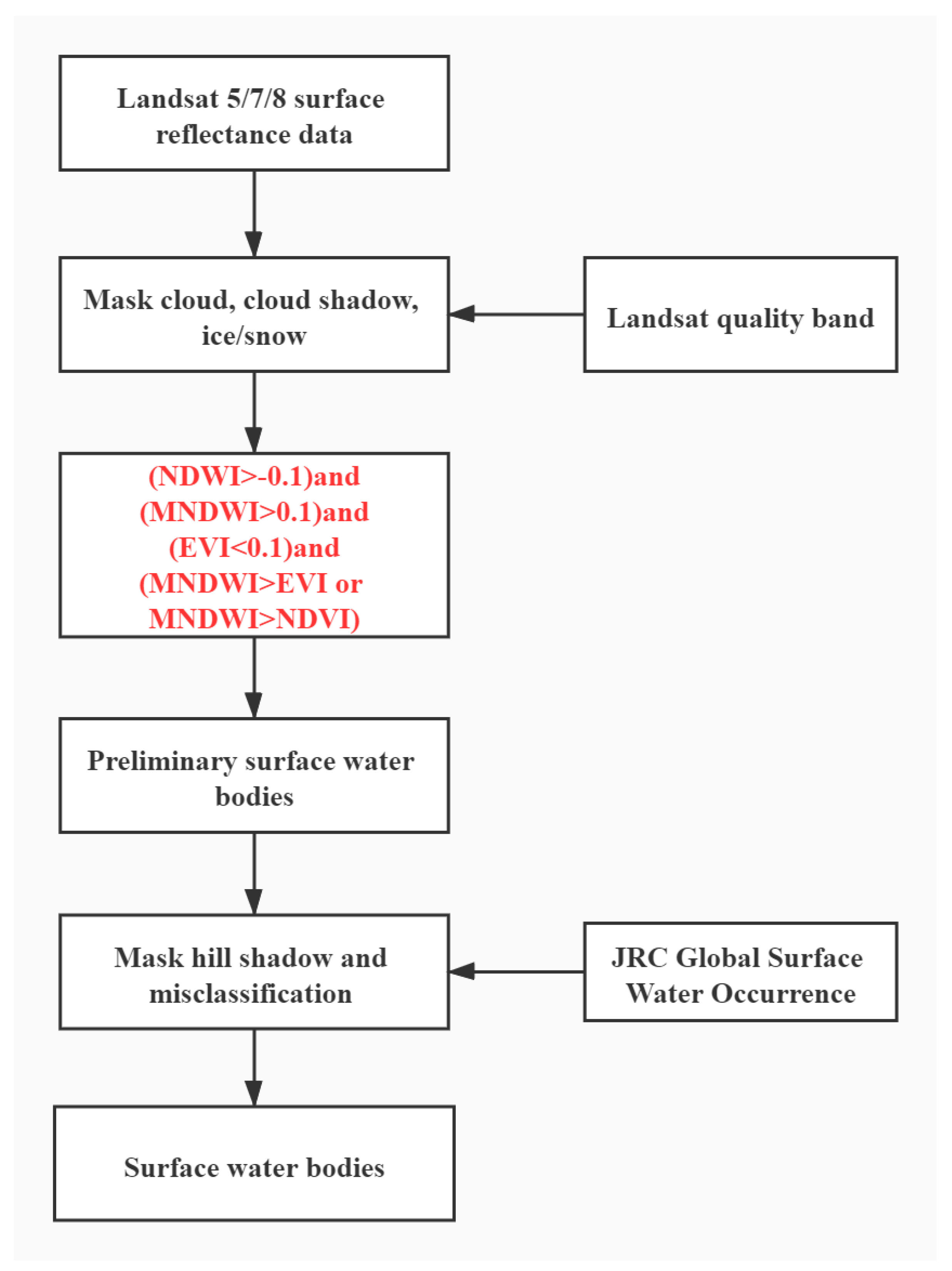 Water 12 02822 g004 Water 12 02822 g004