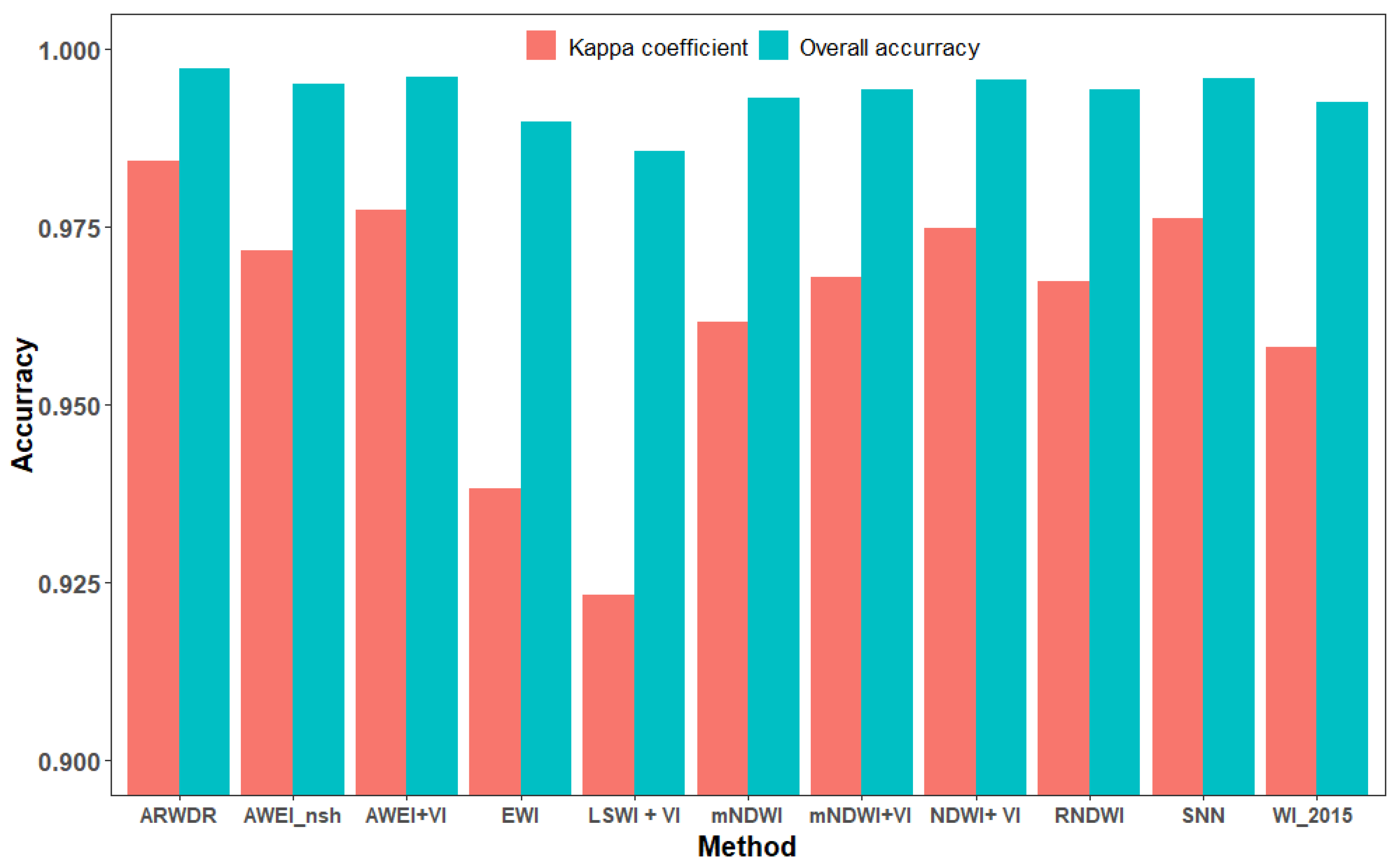 Water 12 02822 g005 Water 12 02822 g005