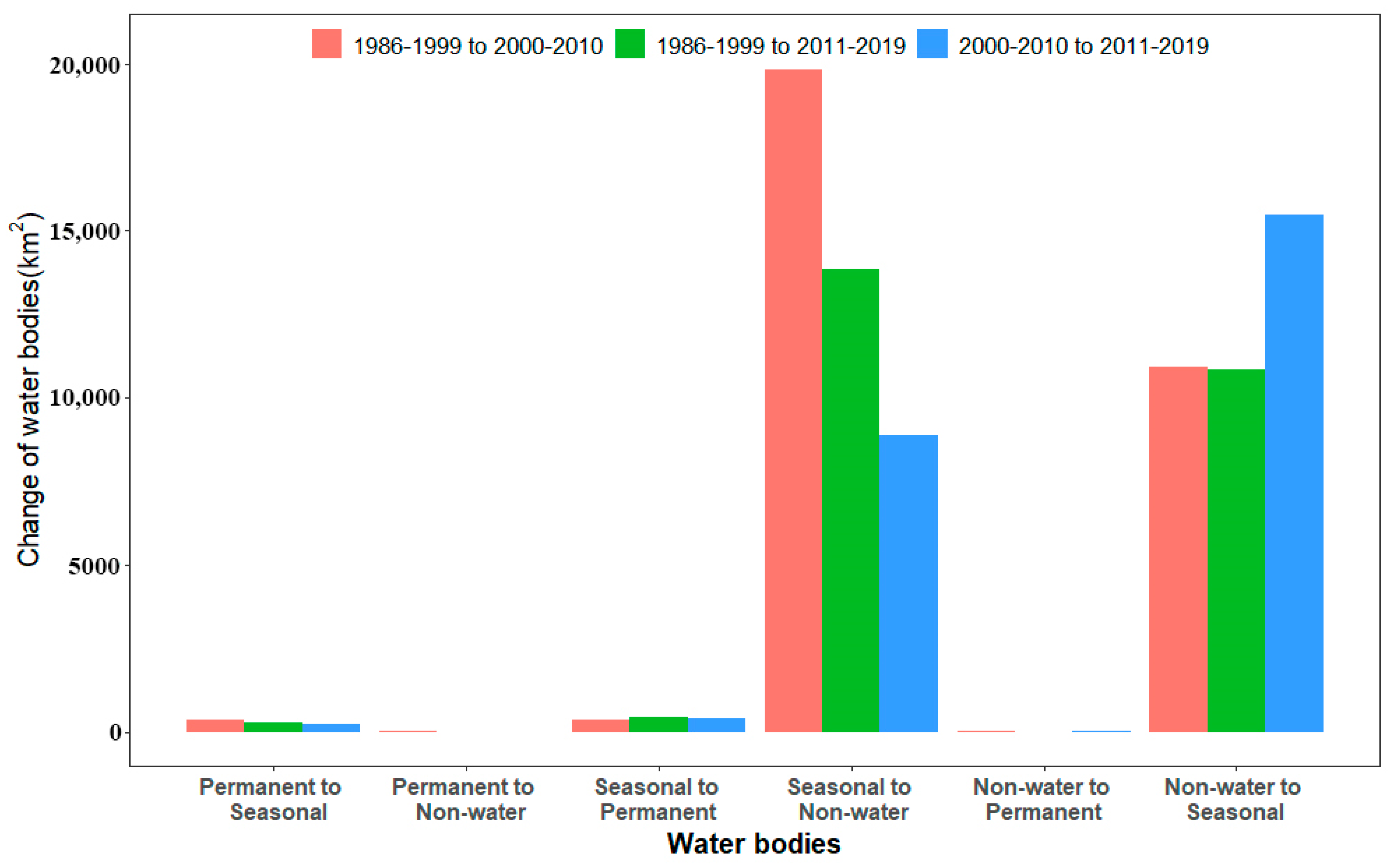 Water 12 02822 g011 Water 12 02822 g011