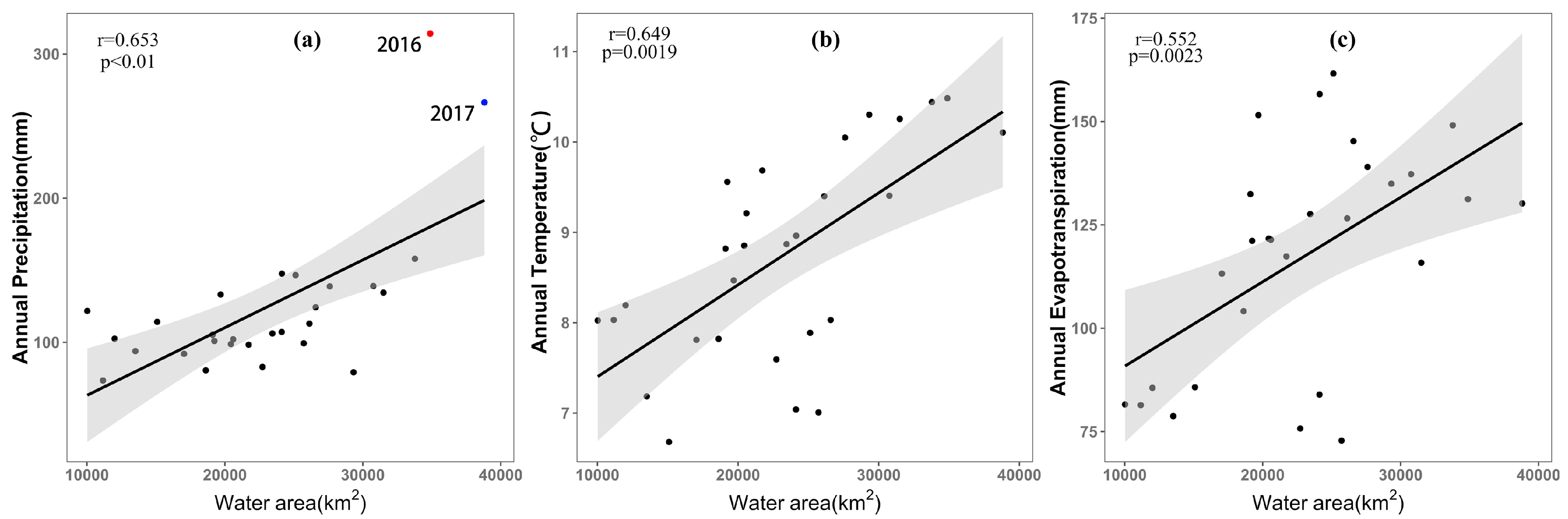 Water 12 02822 g012 Water 12 02822 g012